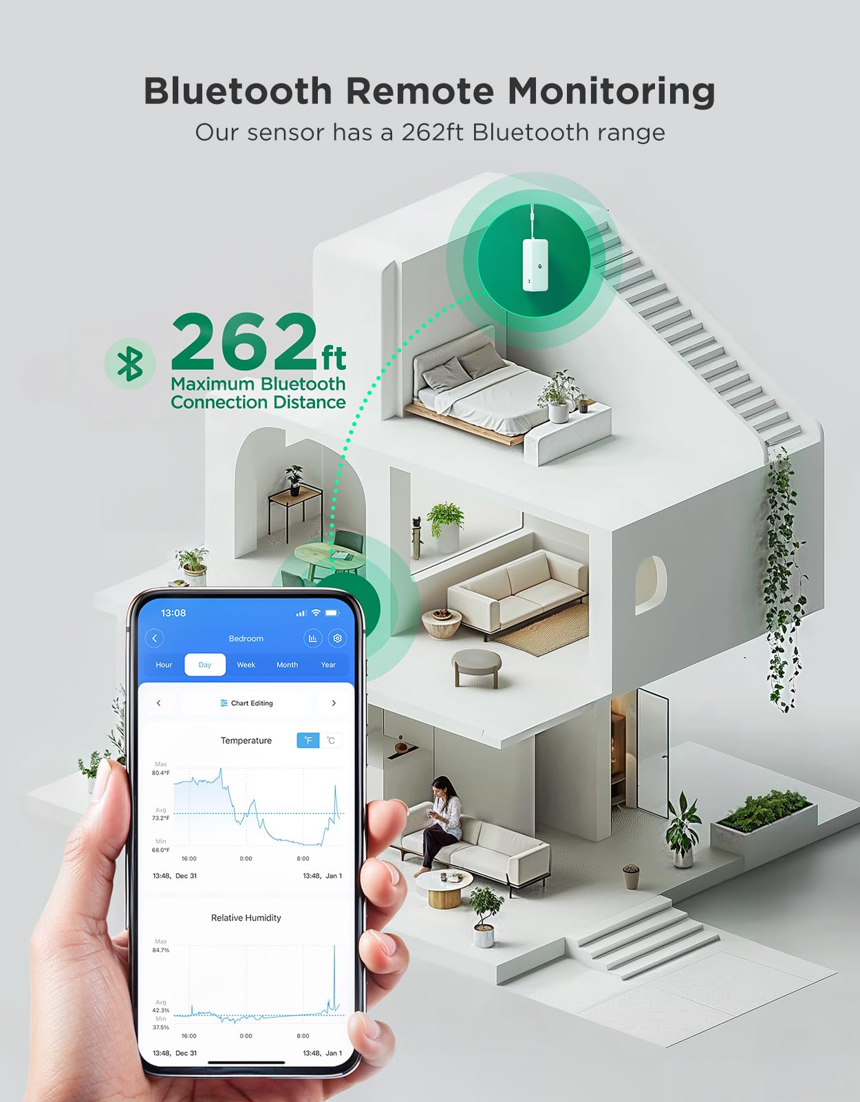 GoveeLife 262ft Bluetooth Hygrometer Thermometer 3 Pack H5110, Mini Humidity Temperature Sensor with Remote App Notifications, 2-Year Free Data Storage Export, for Bedroom, Wine Cellar, Basements