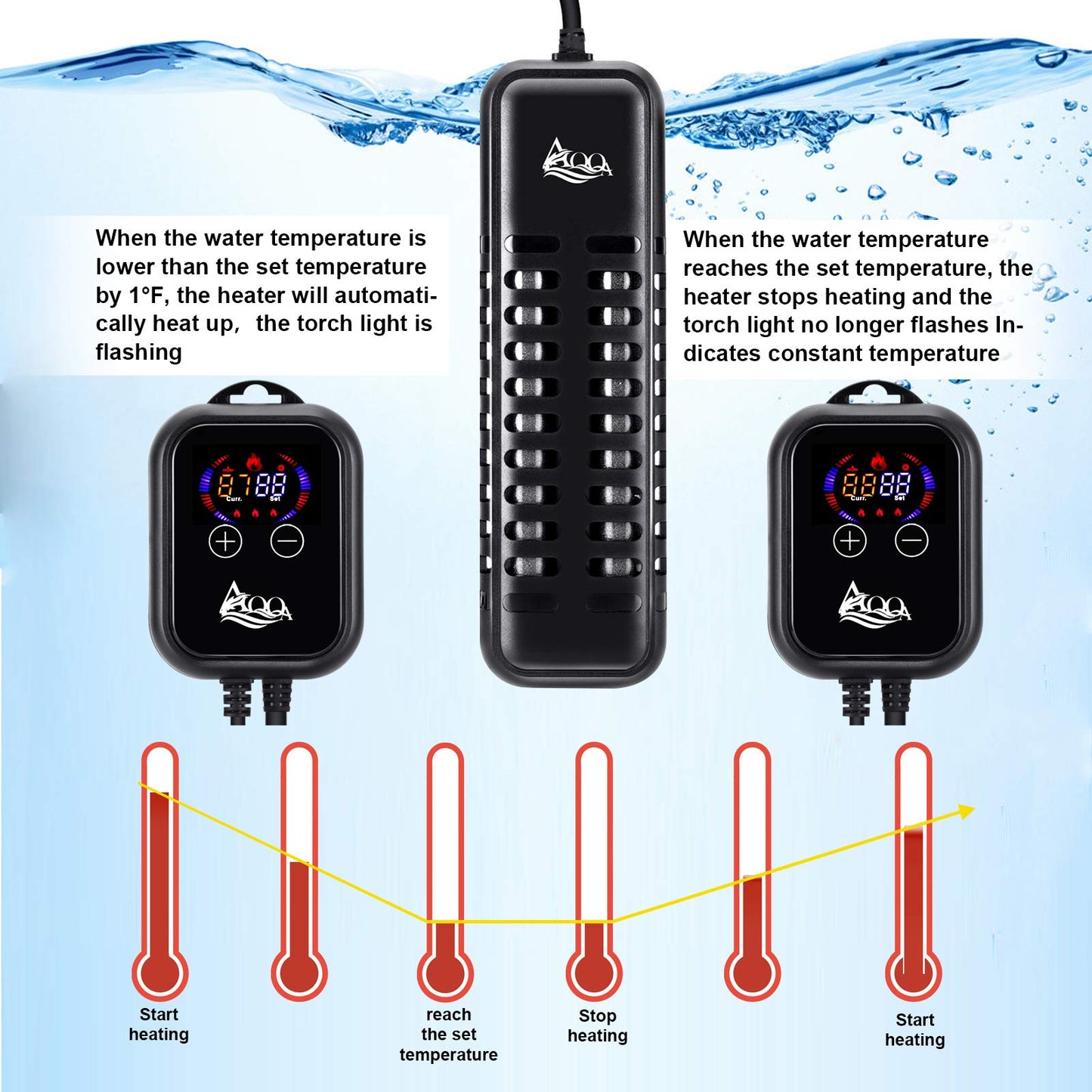 AQQA Submersible Aquarium Heater,100W/200W/300W/500W/800W/1200W Fish Tank Heater,External Temperature Controller LED Temperature Display with 2 Suction Cups Suitable for Marine Saltwater Freshwater