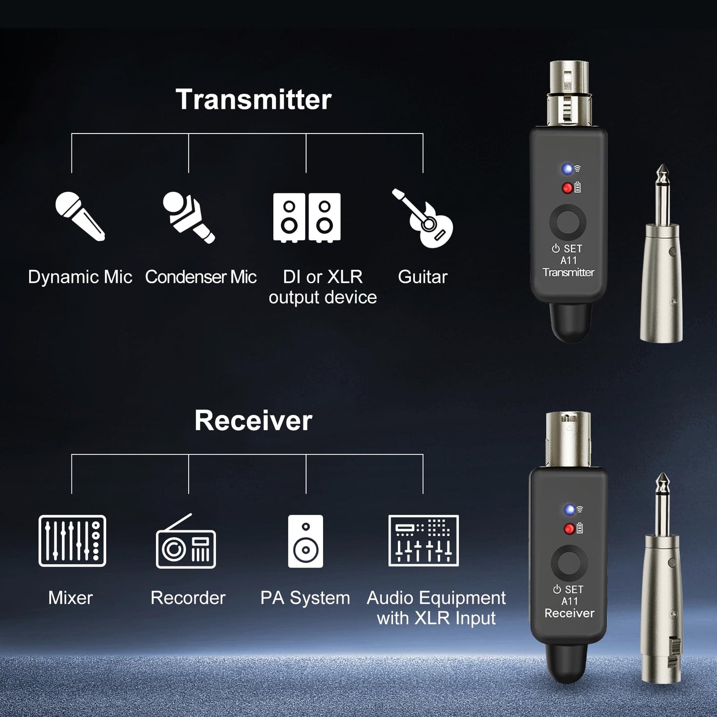A11 Wireless Microphone System, 2.4GHz XLR Transmitter and Receiver for Dynamic Microphone, Audio Mixer, PA System, 100ft Range, Ultra-Low Latency, Rechargeable Battery(A11-2(2TX+1RX))