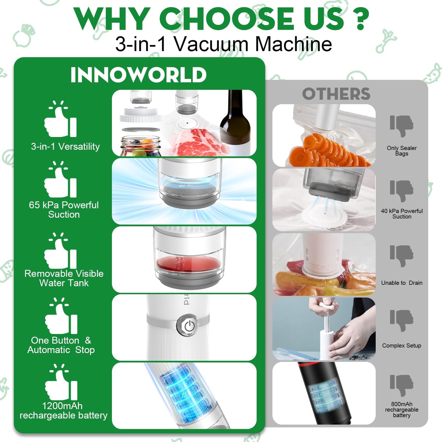 Innoworld 3-in-1 Vacuum Sealer for Food Compatible with Vacuum Bag, Mason Jar, Wine Bottle, Handheld Saver Compact Vacuum Sealer Machine with 14 Reusable Bags, 14 Mason Jar Lids, Wine Stopper