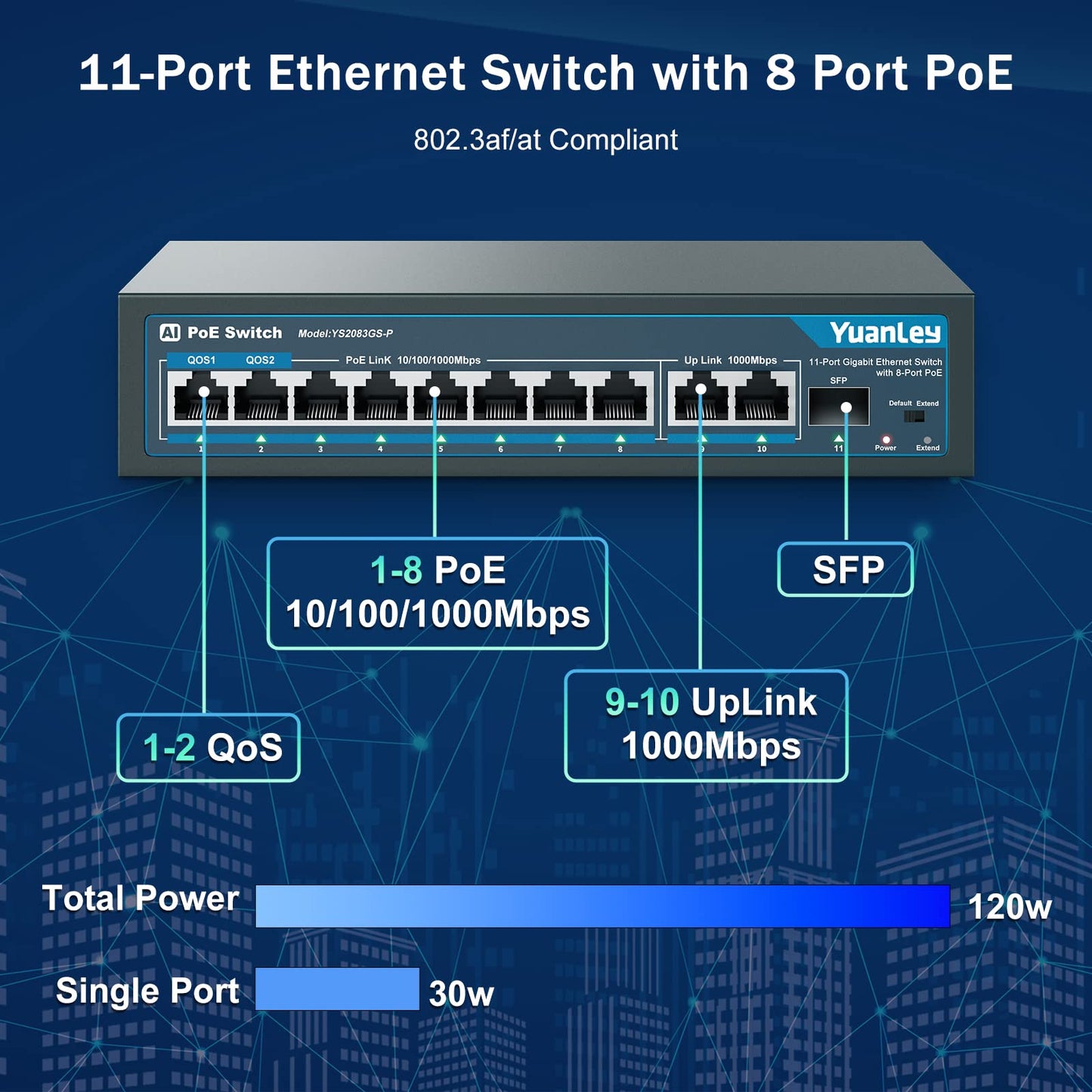 YuanLey 11 Port Gigabit PoE Switch, 8 PoE+ Port 1000Mbps, 2 Gigabit Uplink, 1 SFP Port, 120W 802.3af/at, Metal, Qos, Unmanaged Plug and Play AI Smart Detection Ethernet Switch