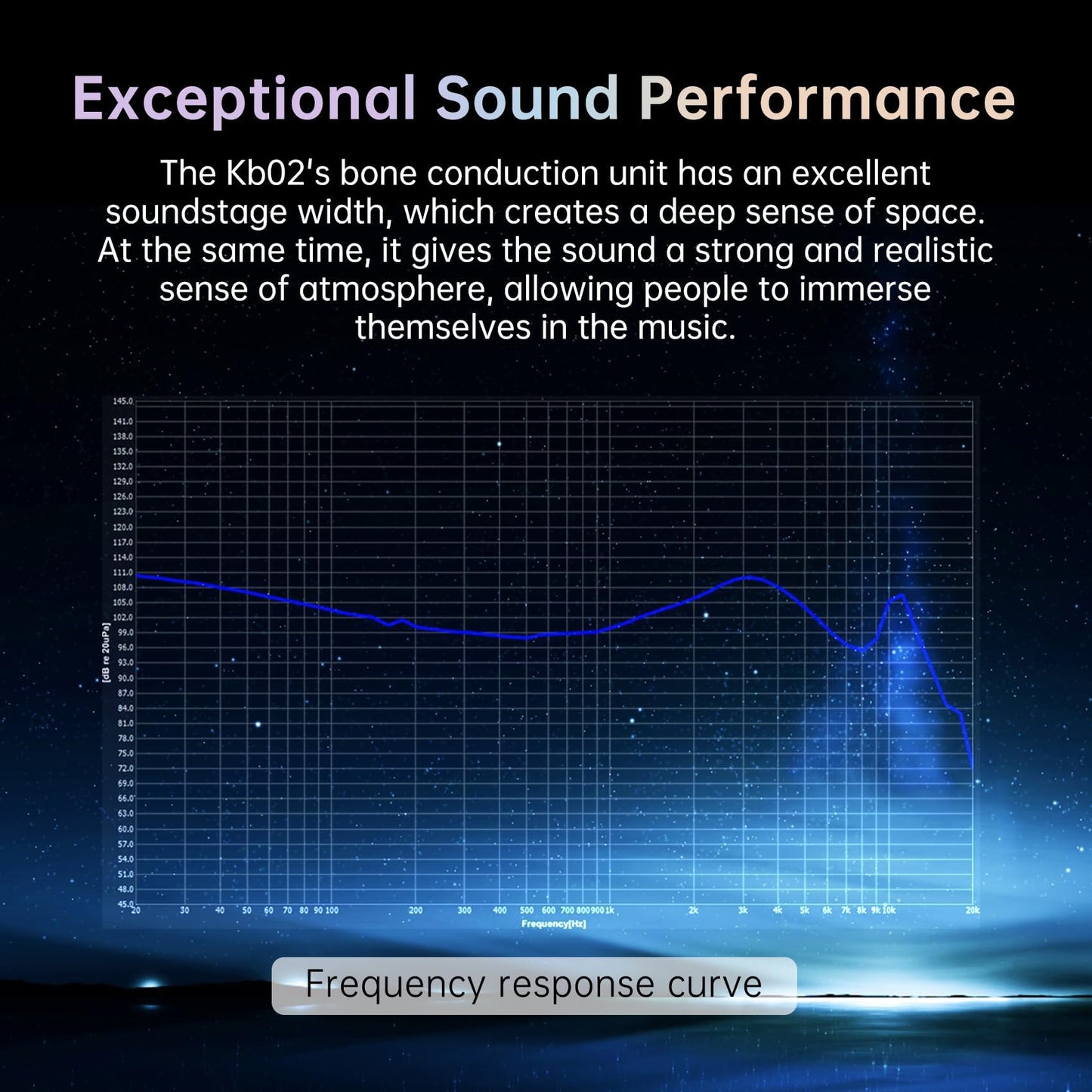 KBEAR KB02 Colorful Resin Shell in Ear Monitor Headphones, Bone Conduction Dynamic Driver Wired Earbuds, IEM Headphones HiFi Earphones with 2Pin 4N OFC Cable 3.5mm Plug for Singers Musicians, Blue