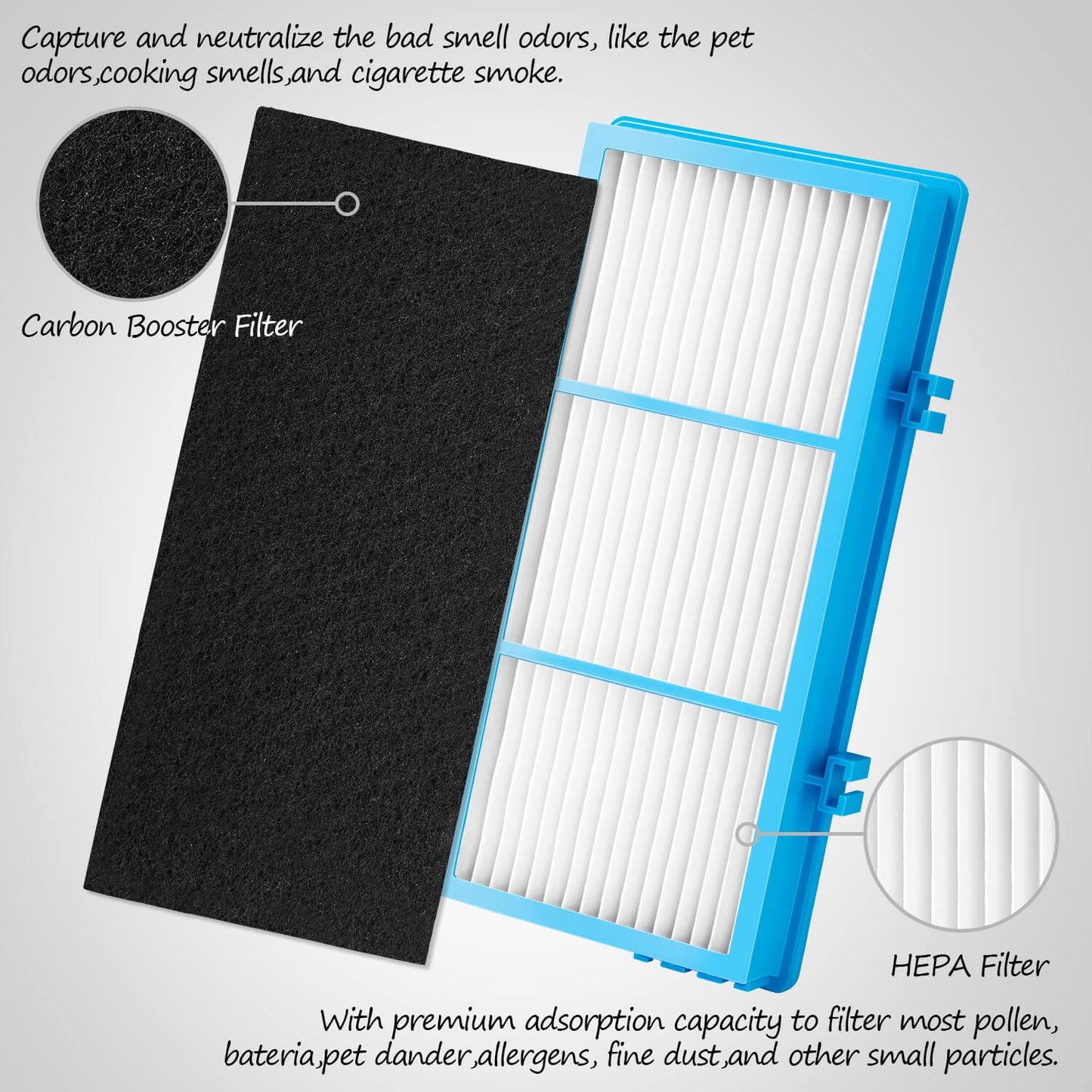Gudotra 4 Pack Replacement AER1 Filters for Holmes AER1 and Bionaire HEPA Air Purifier, Replace Part HAPF30AT-U4R HAP242-NUC (with 6 Carbon Filter Sponge)