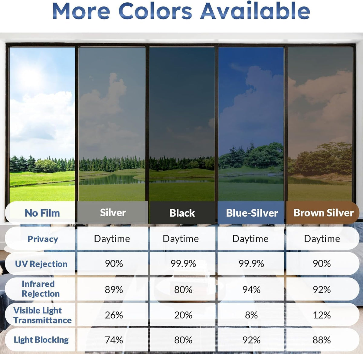 rabbitgoo One Way Window Films for Privacy House Window Tint Film Home, Pellicule Intimité Pour Fenêtre, Reflective for Sun Blocking Heat Blocking, Daytime See Out not in, Silver, 60x200cm