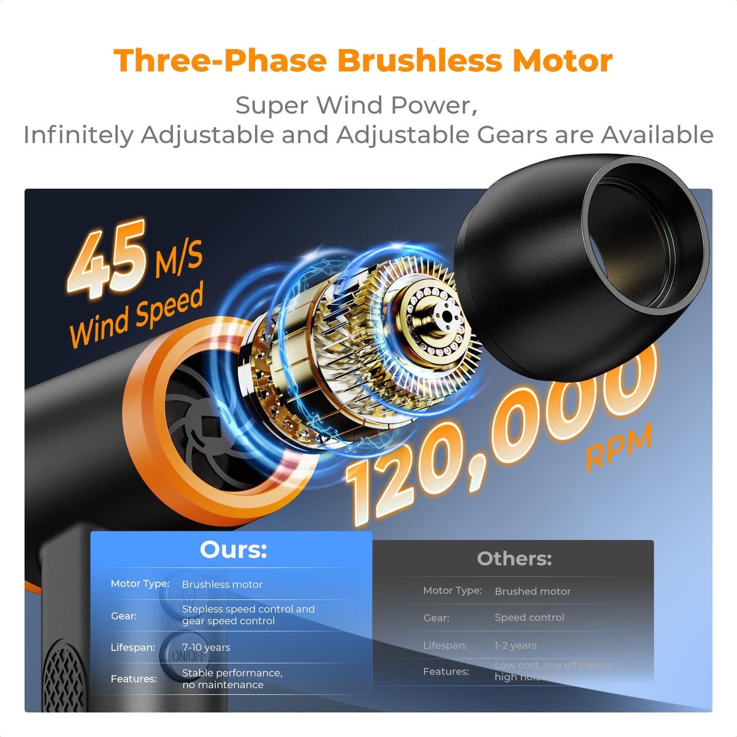 K&F CONCEPT Compressed Air Duster with LED Lights, Powerful Wind Air Blower Electric | Brushless Motor | 5 nozzles 3 Brushes| for PC Computers Keyboard Home Car Pet Hair Cleaning, Inflation, Drying