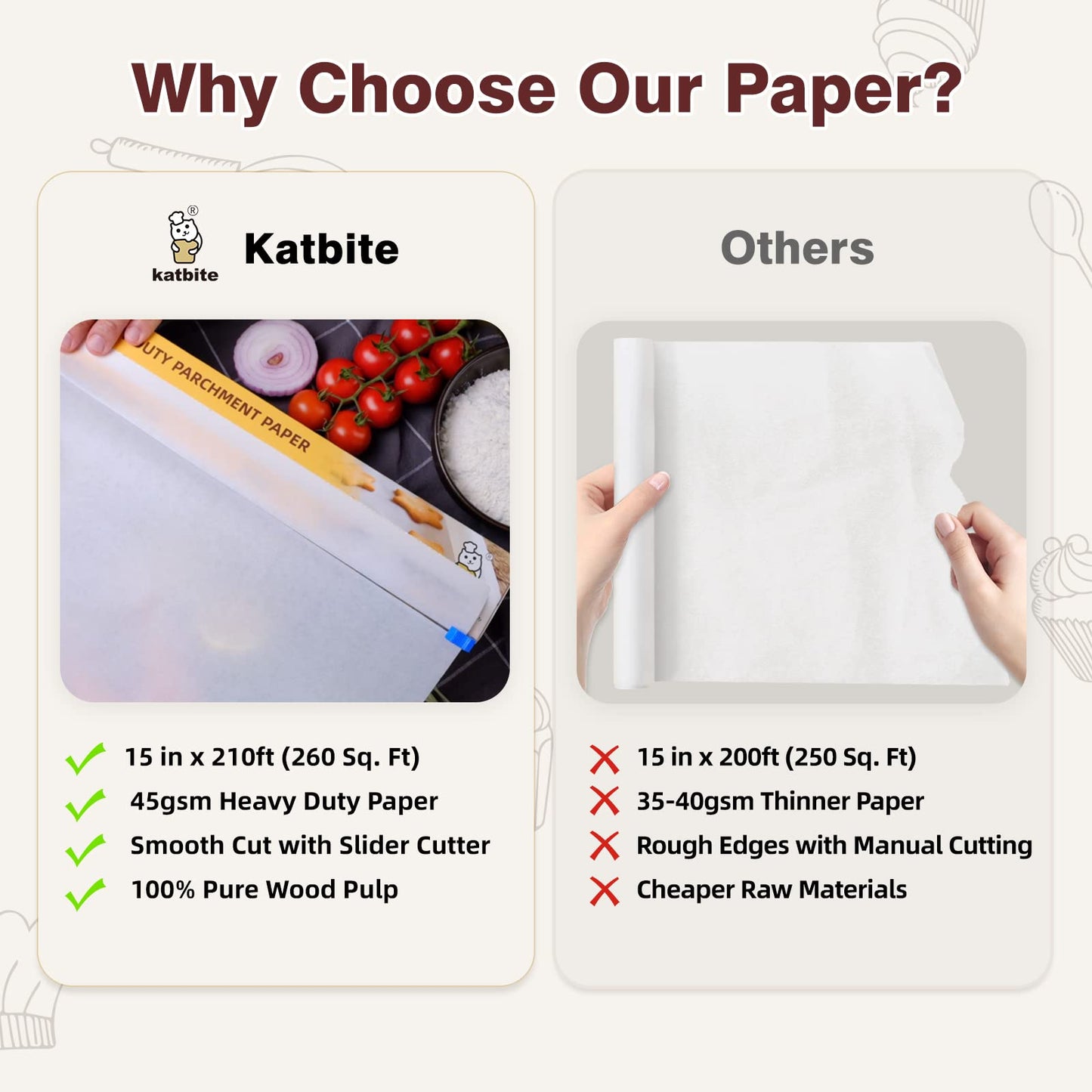 Katbite Parchment Paper Roll for Baking, 2 Pack of 15 in x 210 ft, Heavy Duty Cooking Paper for Baking Bread, Cookies, Non-Stick for Oven, Air Fryer, Steamer, Heat Press with 2Pcs of Slide Cutter
