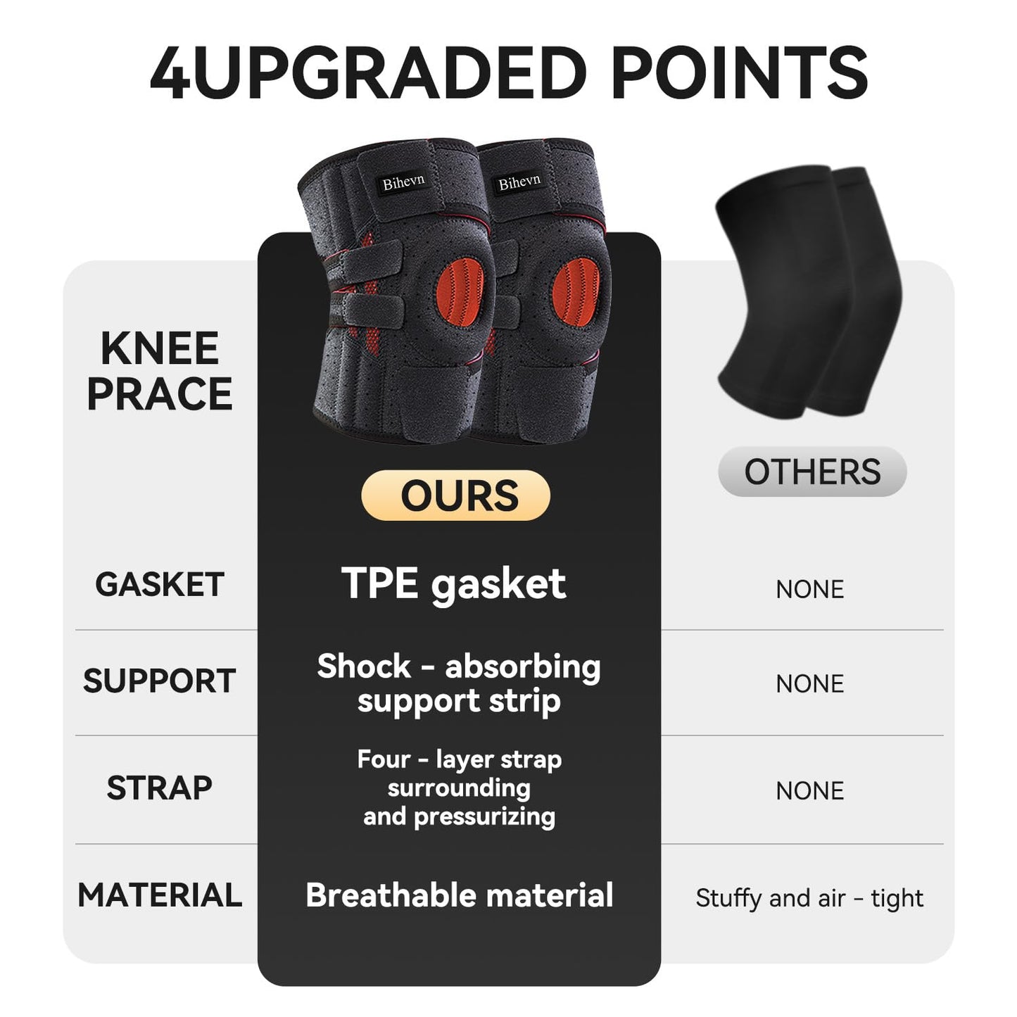 BIHEVN Knee Brace for Men Plus Size - Adjustable Support for Arthritis, ACL Meniscus Tear & Knee Pain Relief or Injury Recovery - Plus Dual Side Stabilizers (Man-Black, Size(19in-24.2in)(48-62cm))