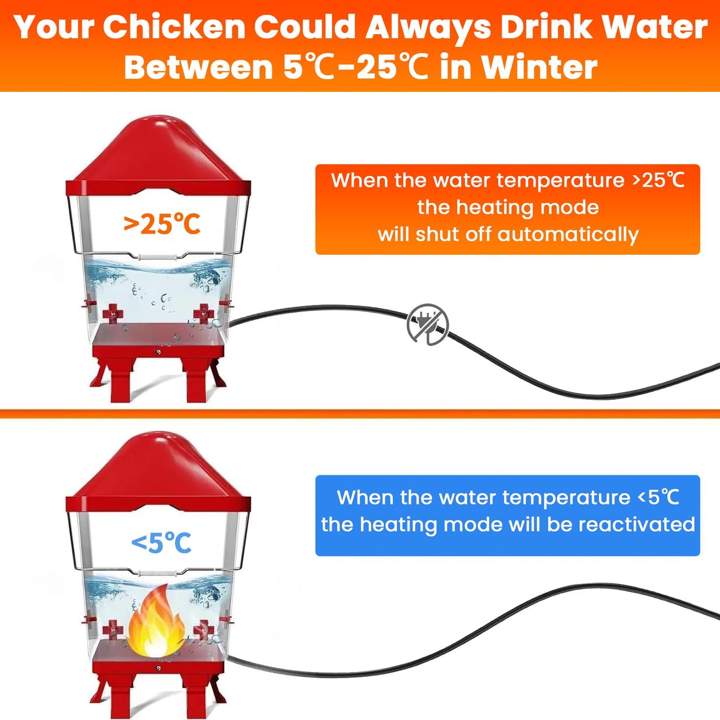Heated Chicken Waterer, Thermostatically Controlled Poultry Waterer with 4 Nipples and 6 Foldable Legs, Large Hanging Chick Water Heater for Winter Chicken Coop Accessories, 5 Gallon (Red + White)