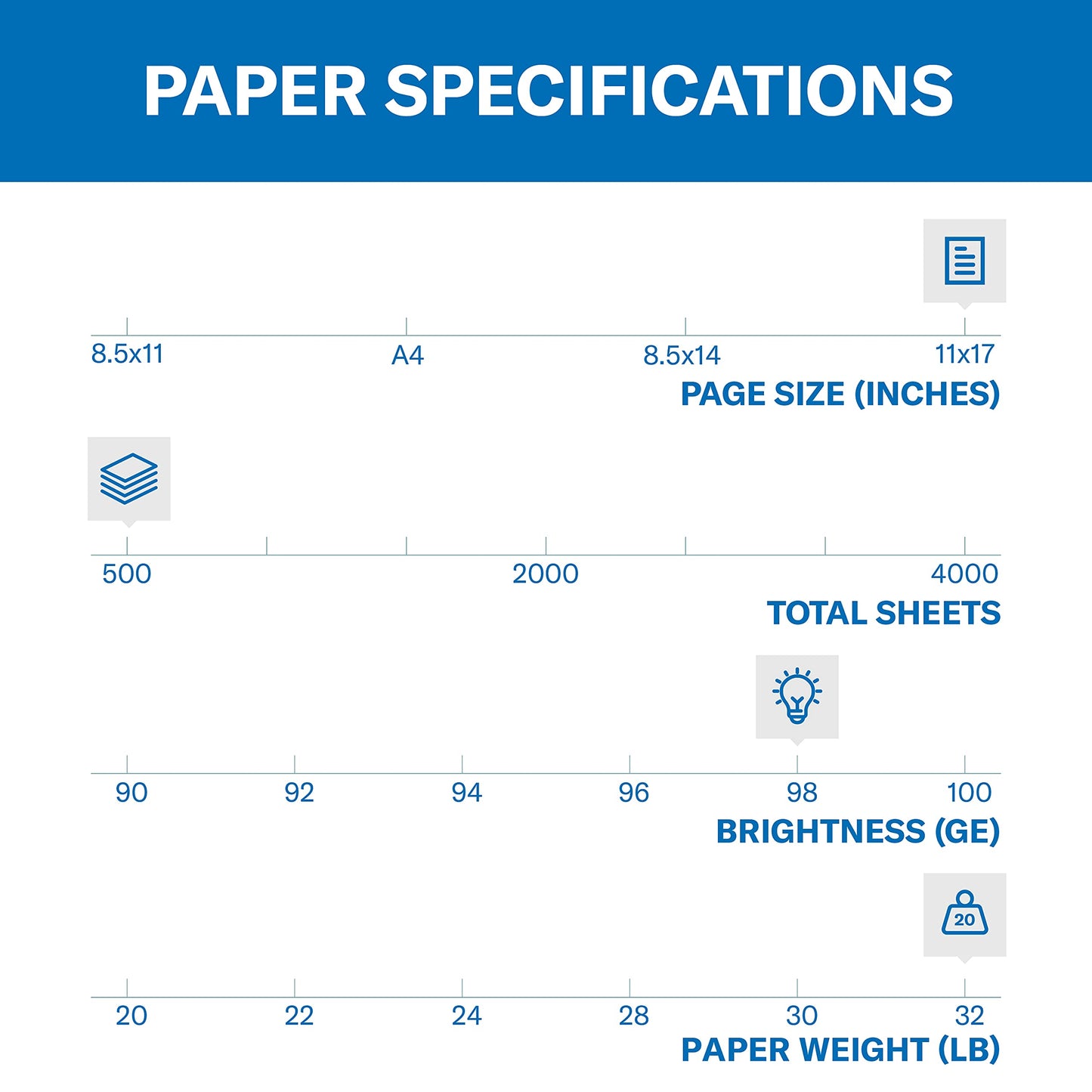 Hammermill Printer Paper, Premium Laser Print 32 lb, 11 x 17 - 1 Ream (500 Sheets) - 98 Bright, Made in the USA
