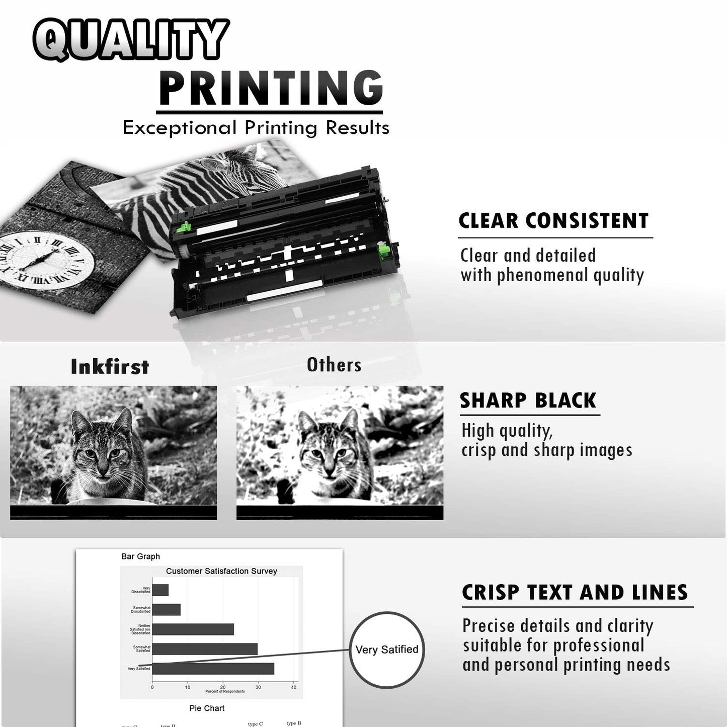 2 Inkfirst Compatible Drum Unit Replacement for Brother DR-820 DR820 MFC-L5850DW MFC-L5900DW MFC-L6700DW MFC-L6750DW MFC-L6800DW MFC-L6900DW DCP-L5500DN DCP-L5600DN DCP-L5650DN HL-L5000D HL-L5100DN