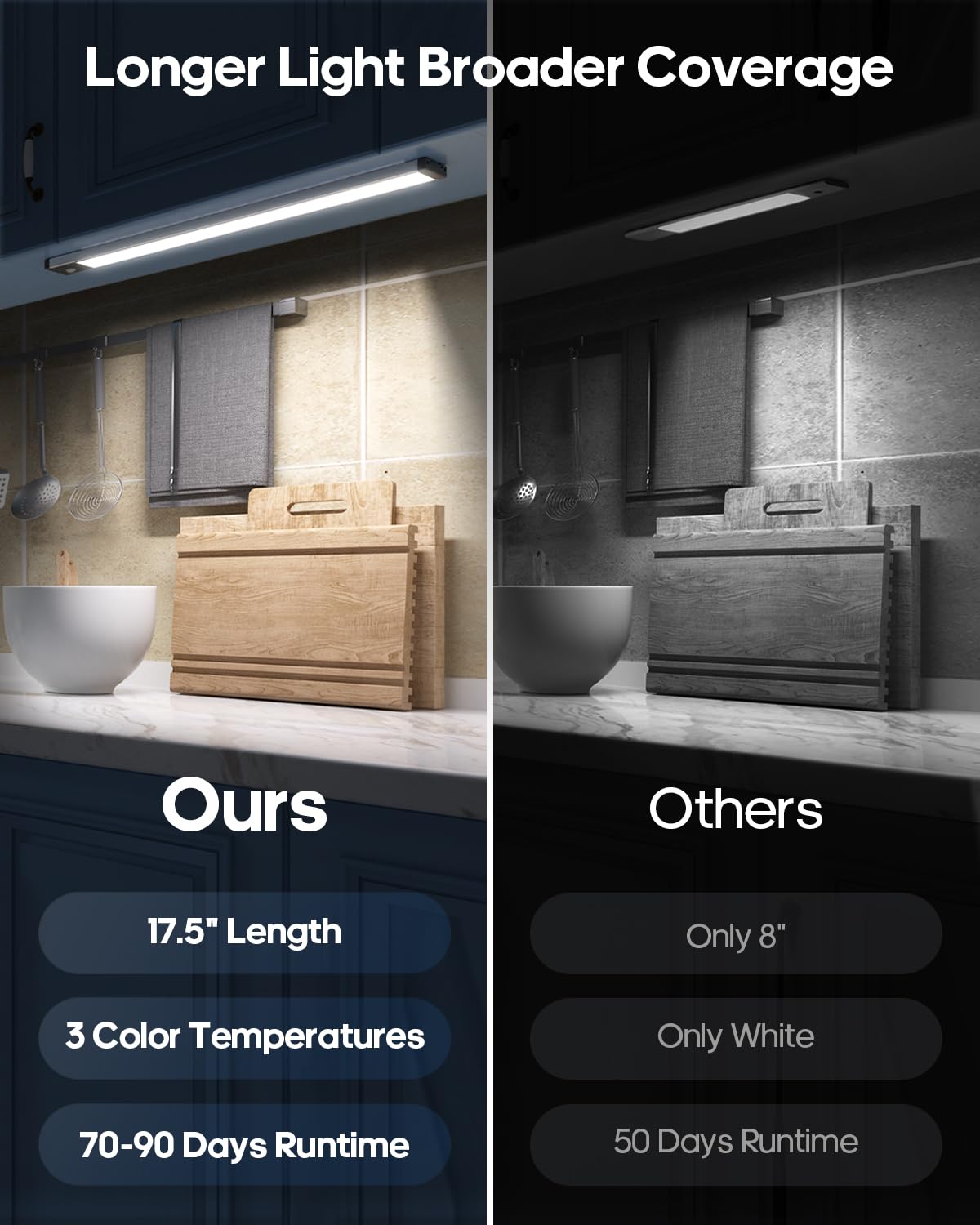 Goodea 17.5Inch Under Cabinet Lighting, 4500mAh Rechargeable Battery Motion Sensor Light Indoor, Wireless Under Cabinet Lights for Kitchen, Closet.(4 Pack)