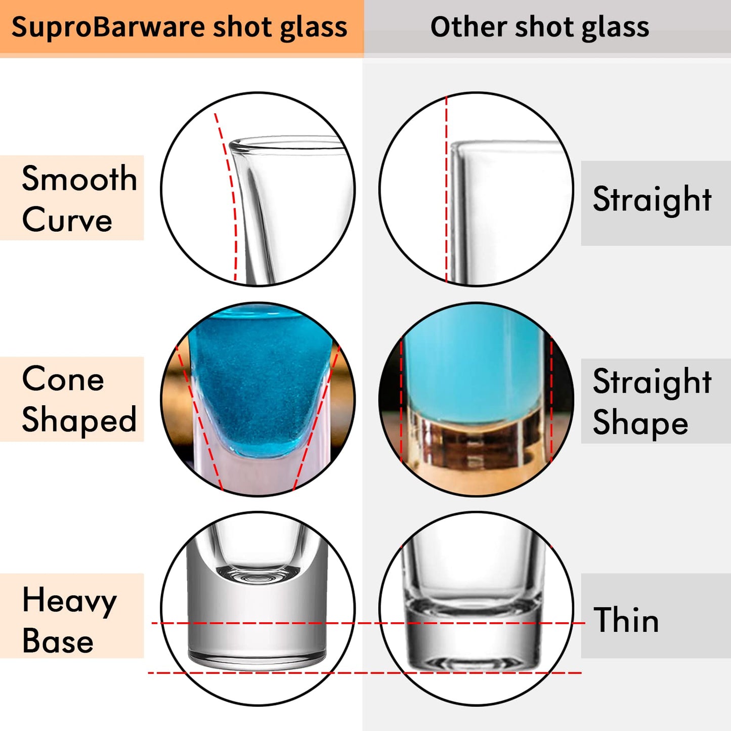 Shot Glasses Set of 24-1.2 OZ Clear Shot Glass with Heavy Base, Rock Shot Glasses Bulk for Cocktail, Vodka, Espressos, Liqueurs, Tequila and Desserts