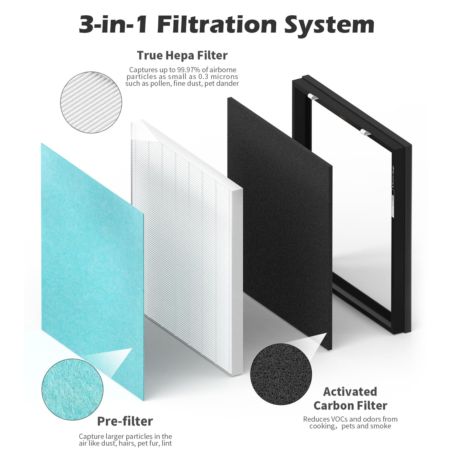 SAKEGDY 1550 Replacement Filter Kit Compatible with Asept-Air Life Cell 1550 Air Purifier, Multi-Layer Filtration System with True HEPA and Carbon Filter.