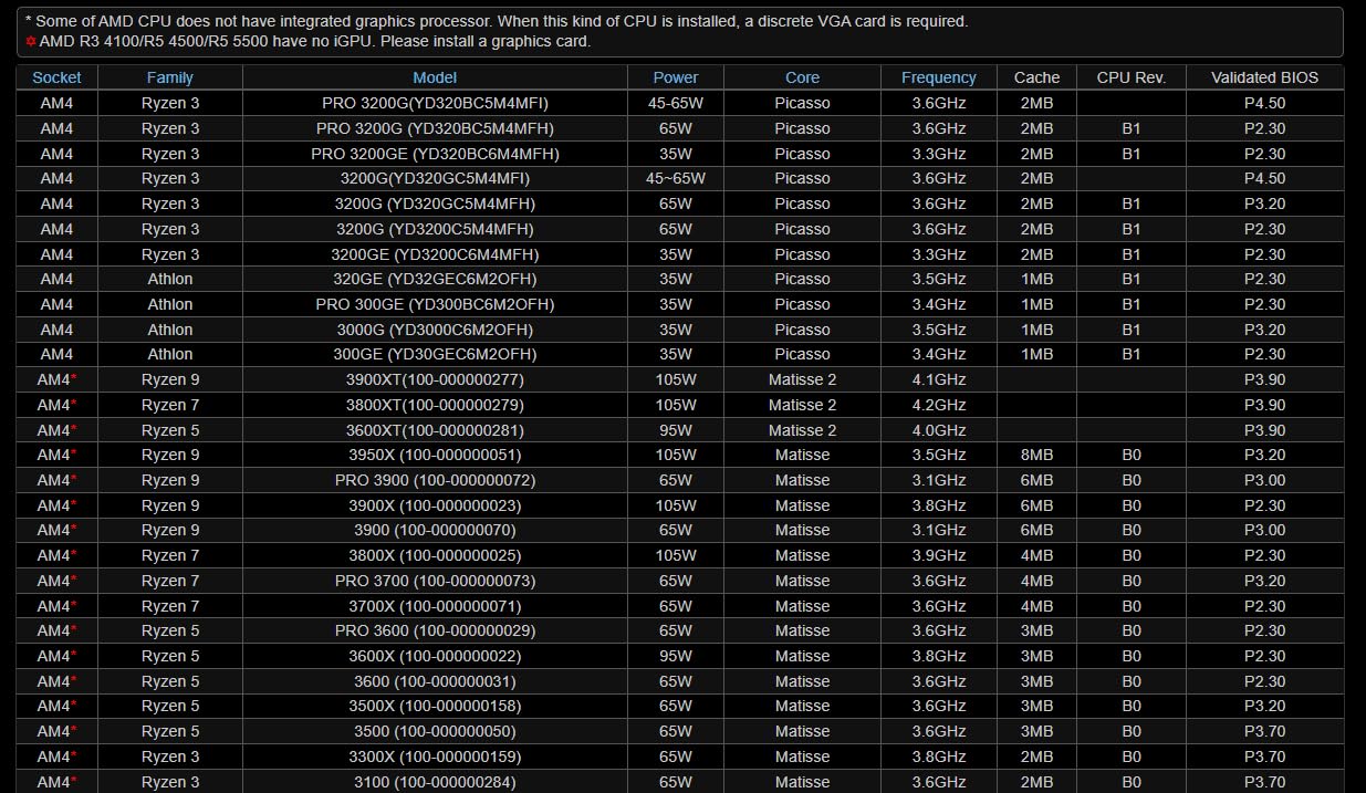 ASRock B450M-HDV R4.0 AM4 AMD Promontory B450 SATA 6Gb/s Micro ATX AMD Motherboard