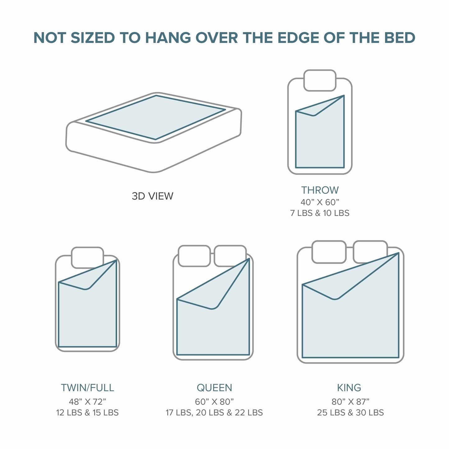 Bare Home Weighted Blanket Twin or Full Size 7lb (40" x 60") for Kids - All-Natural 100% Cotton - Premium Heavy Blanket Nontoxic Glass Beads (Grey, 40"x 60")