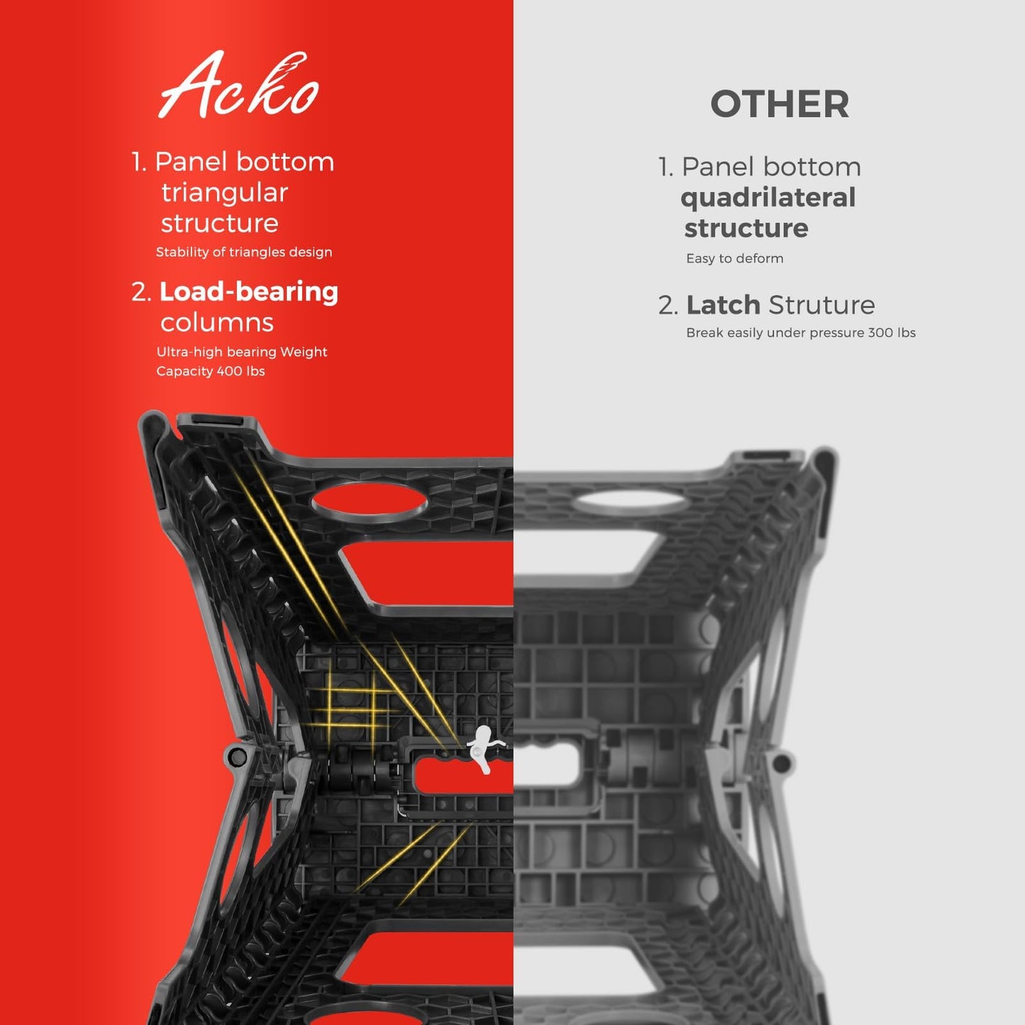 ACKO Folding Step Stool 17.5 Inch Heavy Duty Step Stool Foldable for Adults and Kids, Collapsible Black Stool with Handle, Non Slip Folding Stools for Kitchen Hold Up to 400lbs