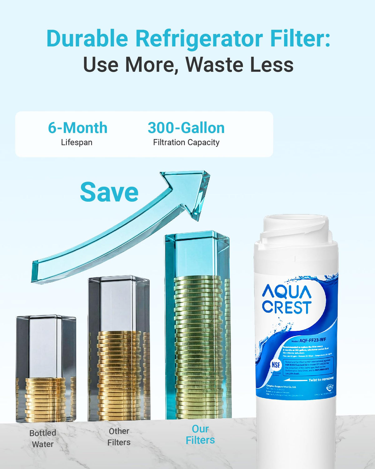 AQUA CREST GSWF Refrigerator Water Filter, Replacement for GE® GSWF Smart Water 238C2334P001, 46-9914, 469914, 9914, 2 Filters