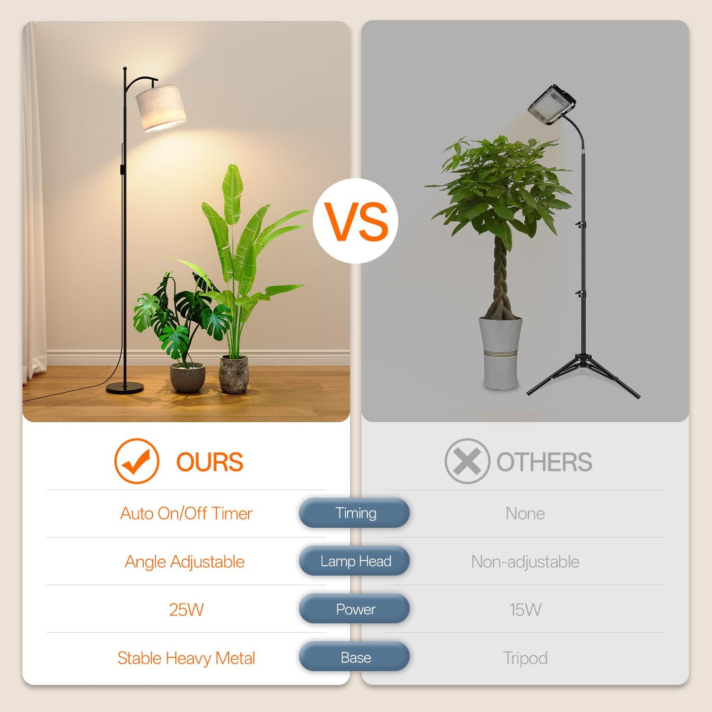 Bstrip 70.8″ Tall Grow Lights for Indoor Plants, 3000K Full Spectrum Plant Light with Stand, Auto On/Off Timer & Adjustable Angle, 25W Led Floor Lamp for Plant Growth