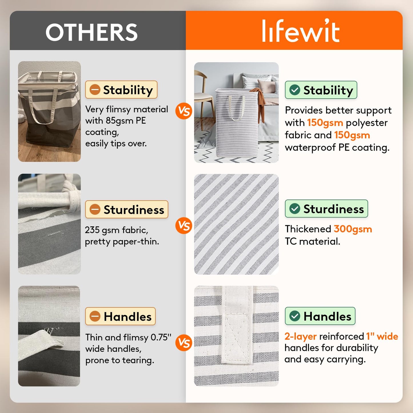 Lifewit 3-Pack 80L Freestanding Laundry Hamper, Large Collapsible Laundry Baskets with Easy Carry Extended Handles, Waterproof Clothes Hamper in Bedroom, Bathroom, Laundry Room, College Dorm, Grey