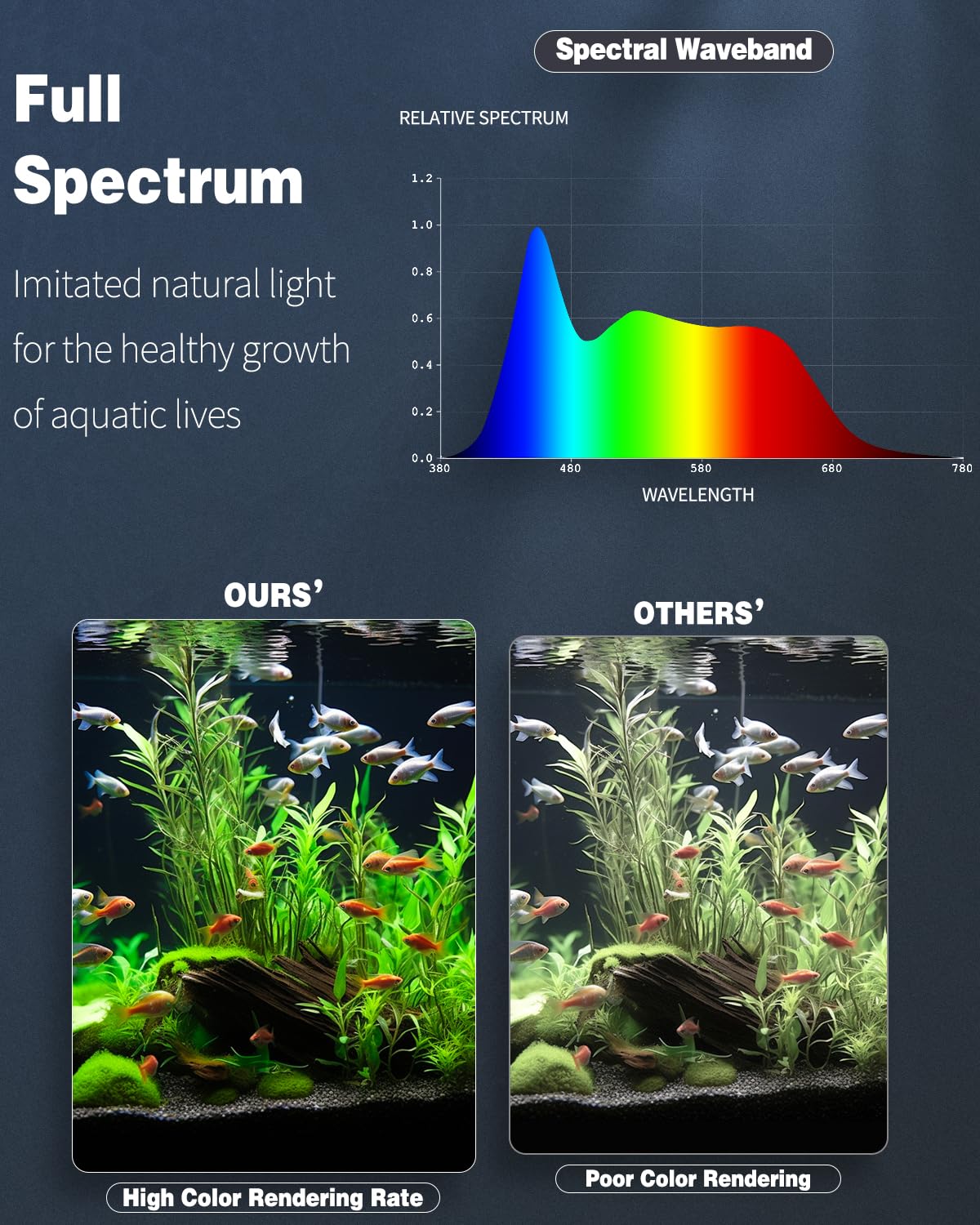 Pawfly 10 W Aquarium LED Light 20 Inch 24/7 Fish Tank Light with Full Spectrum Brilliant White Blue Red Green Lights Multi-Colored LEDs with D/N Mode Single Color Effects Timer & Adjustable Brightness