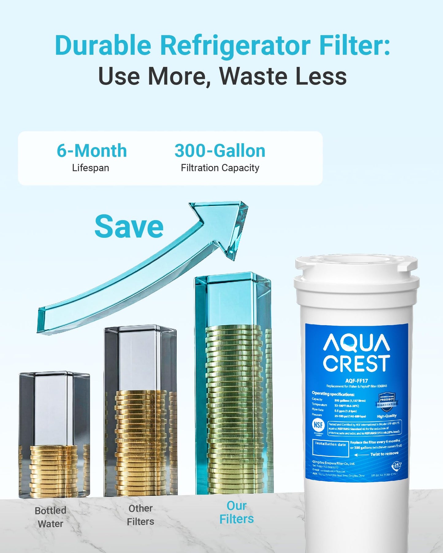 AQUA CREST 836848 Refrigerator Water Filter, Replacement for Fisher & Paykel 836848, 862285, 836860, E522B, PS2067635, RF90A180DU, EFF-6017A, E402B, E442B, SUPCO WF296, RF135B, RF170A, RF201A (3 Pack)