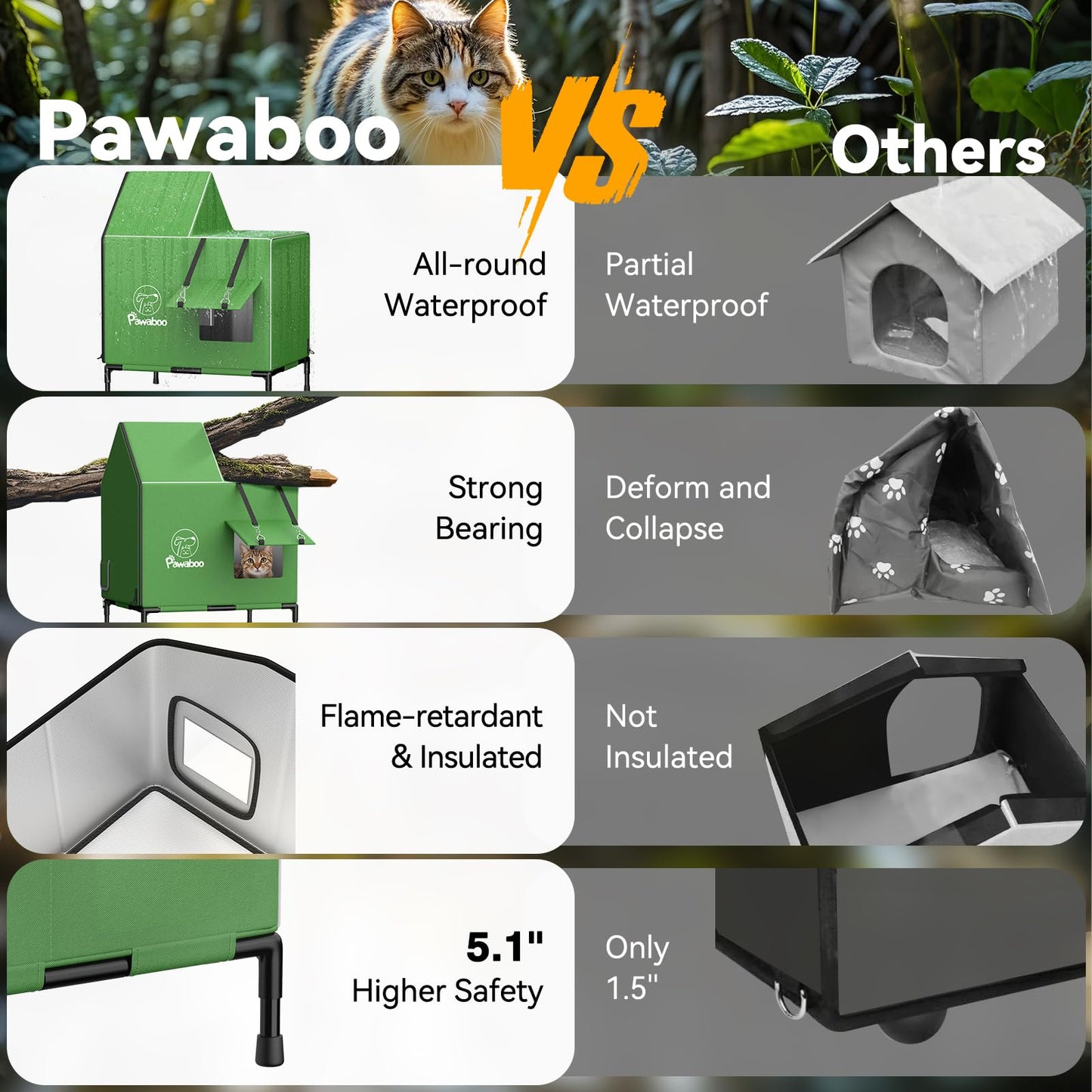 Pawaboo Heated Cat House for Outdoor in Winter, Weatherproof Cats Shelter for Outside with Waterproof Awning & Elevated Base, Insulated Outdoor Cats House with Heater for Feral Barn Cat