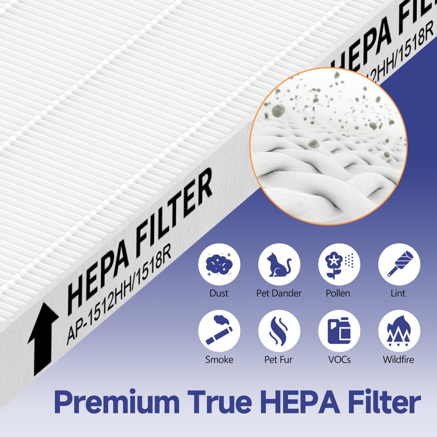 SAKEGDY AP-1512HH True HEPA Replacement Filter Set, Compatible with Coway airmga AP-1512HH Air Purifier, AP-1512HH-FP, AP-1518R, AP-1519P, Part# 3304899, 4 True HEPA + 8 Carbon Pre-filters.