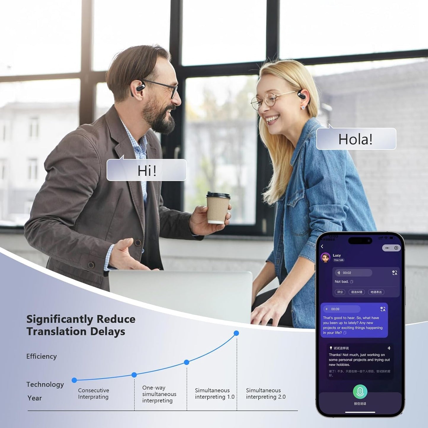 AI Translation Earbuds Real Time, Translator Headphones 144 Languages & Accents, Audifonos Traductores Inglés Español,Translating Device, Translate Ear Buds for Travel Learning with Charging Cradle