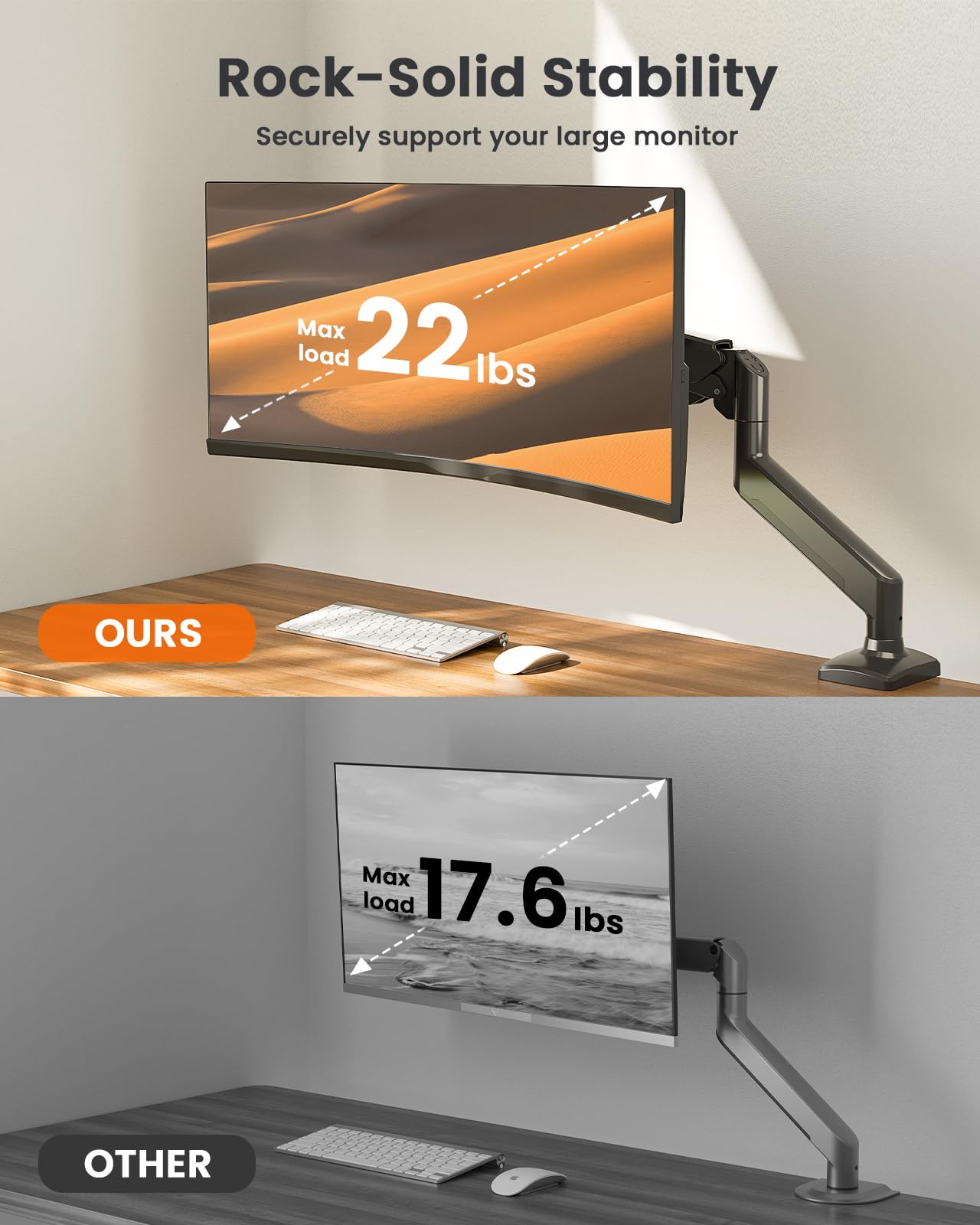 ErGear Single Monitor Arm for 13-36 inch Screens, Adjustable Design Monitor Mount Holds up to 22 lbs, Computer Monitor Stand with VESA Mount, C-Clamp & Grommet Base, Max VESA 100x100mm