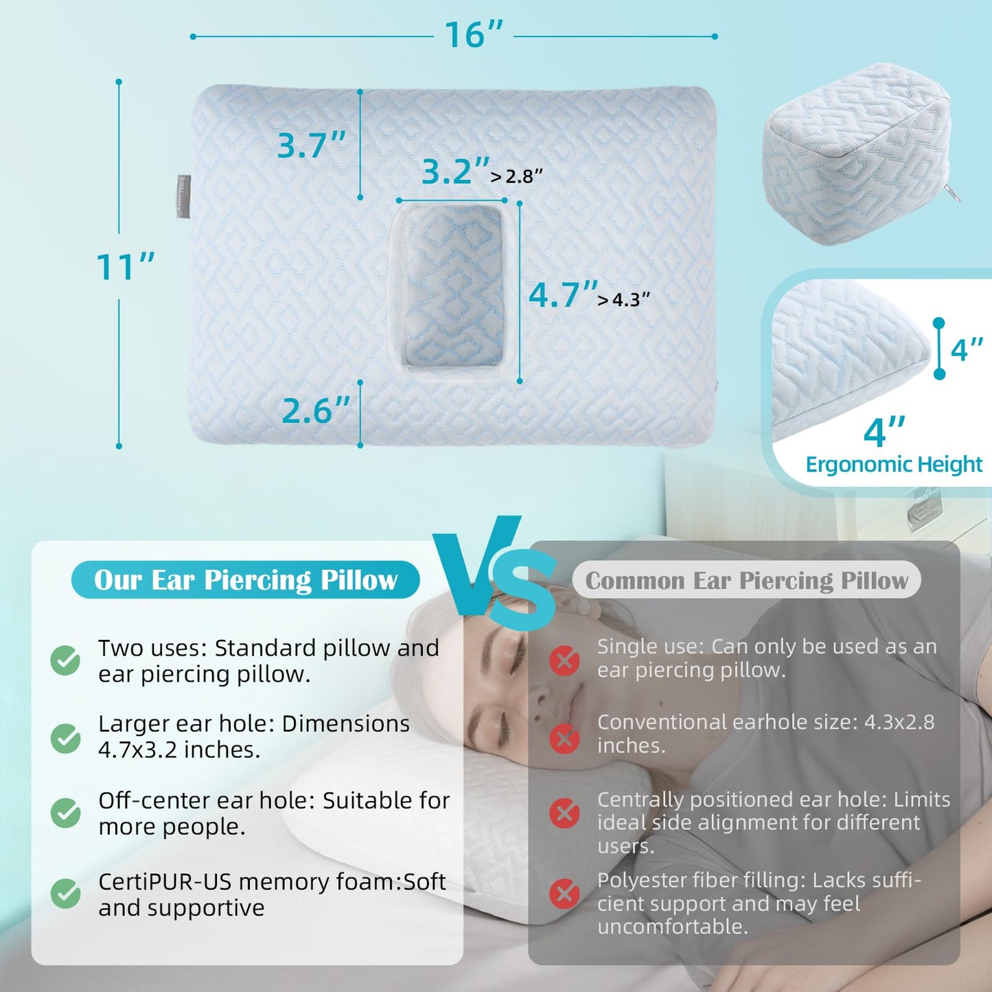 USlixury Ear Piercing Pillow with Foam Plug - Ear Pillow with Off Center and 4.7"X3.2" Hole, Soft CertiPUR-US Memory Foam, Cooling Piercing Pilow for Side Sleepers, Traveling, 16"X11"X4''
