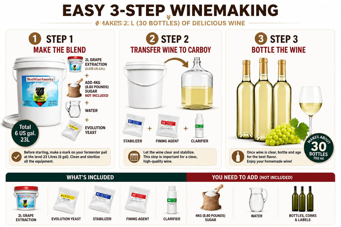 BestwineAmerica Miracle Grape Extraction – White Style Wine Making Kit – 2L Wine Kit Makes 23L of Wine (30 x 750 ml Bottles of Wine) - Pinot Grigio