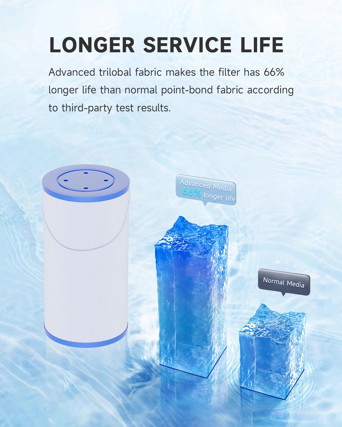 AQUALTRA Hot Tub Filter Cartridges Replacement Compatible with FC-2402 Spa Filter, 303279, 78460, PFF42TC-P4, 5CH-37, SD-01322, Hot Tub Filters, 1 1/2" MPT Thread 9 3/8" x 5 1/4" 2 Pack