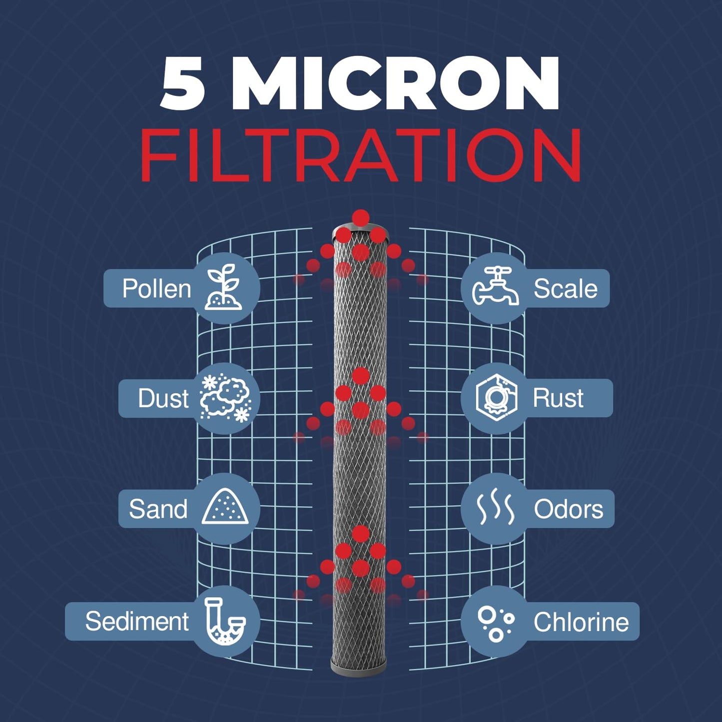 Healthy Spring 5 Micron 2.5" x 20" Whole House CTO Carbon Sediment Water Filter Cartridge Compatible with Pentek C1-20, NCP-20, Made in USA, Pack of 4