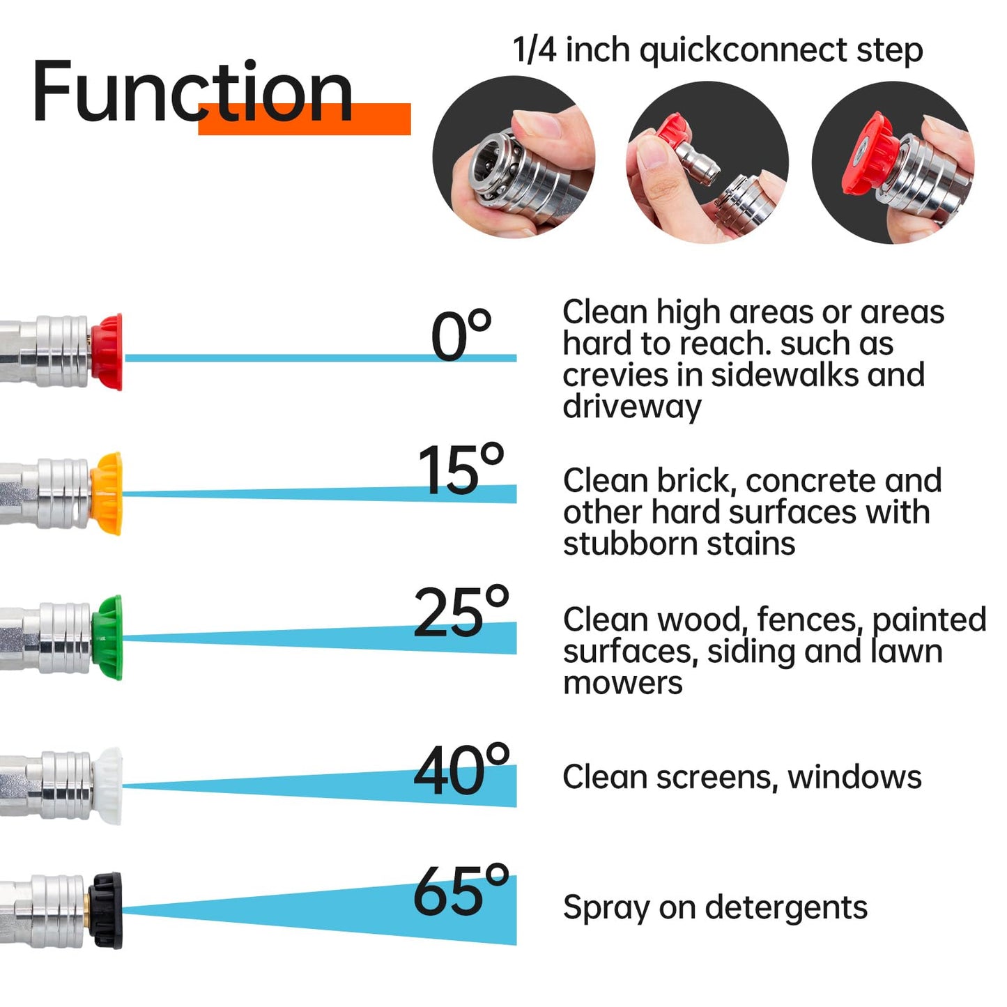 AURORA CAR Pressure Washer Gun with Swivel, with Replacement Wand Extension, with M22 14mm & 15mm Fitting, 3/8" Quick Connect Plug, 5 Nozzle Tips with Nozzle Holder, 5000PSI, 41 Inch, Stainless Steel