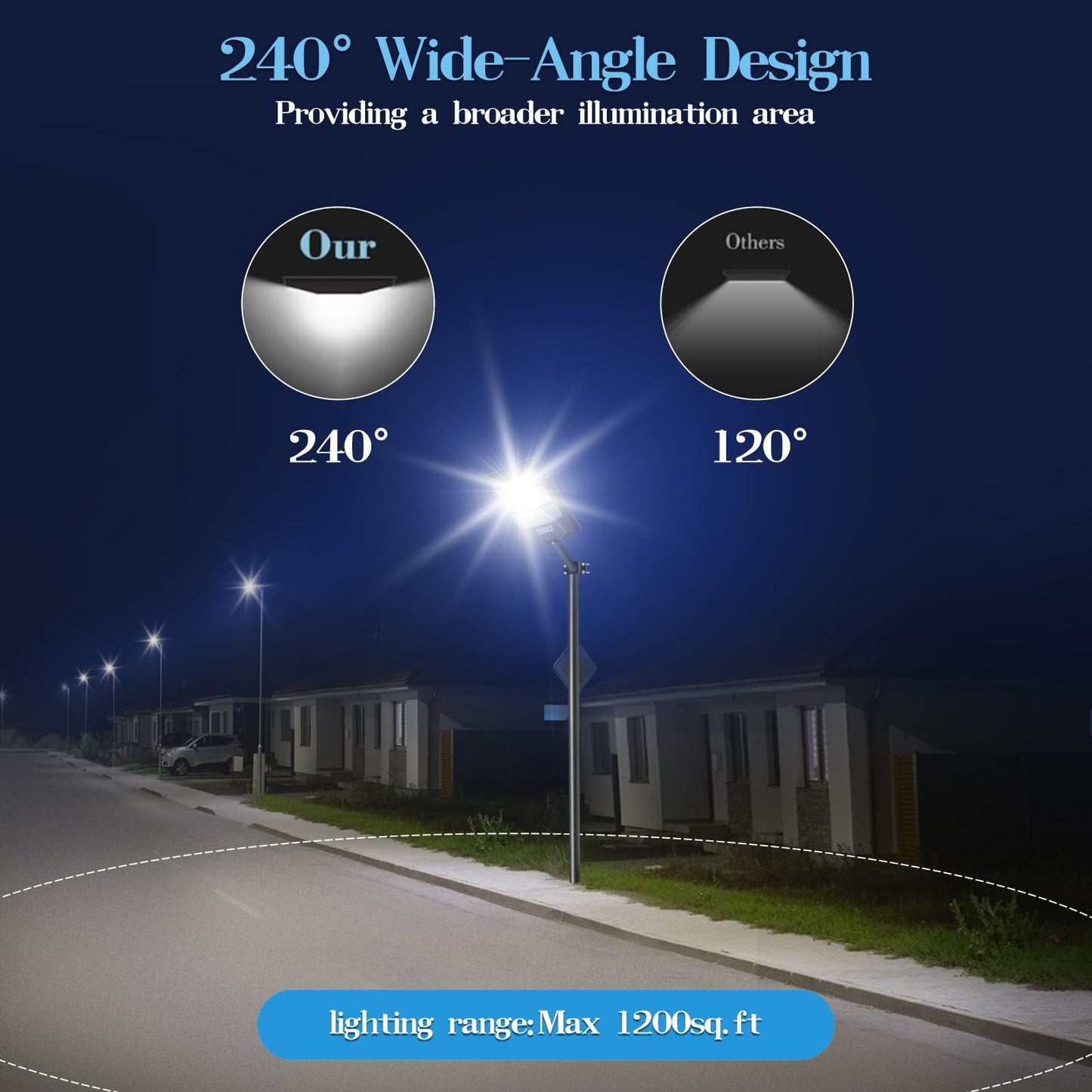Willmind Solar Street Lights Outdoor: 1200W, Security Lights with Motion Sensor and Remote Control, 6500k Illumination, IP65 Waterproof, Wide Angle, for Outside Garage Yard Garden Parking Lot, 2 Packs
