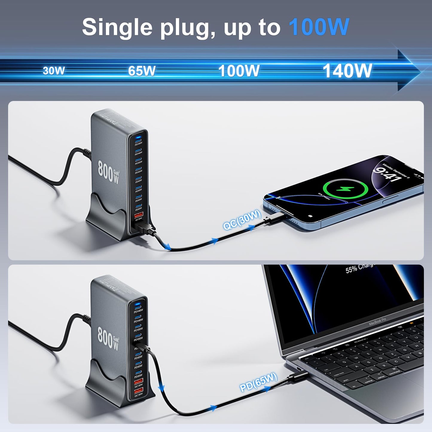 800W USB C Fast Charging Station, 10-Port USB C Charger Block GaN Ⅲ Pro Dual 140W PD PPS Port,Portable Charging Station for iPhone,Samsung Galaxy.Compatible with MacBook Pro/Air,DELL,iPad,HP