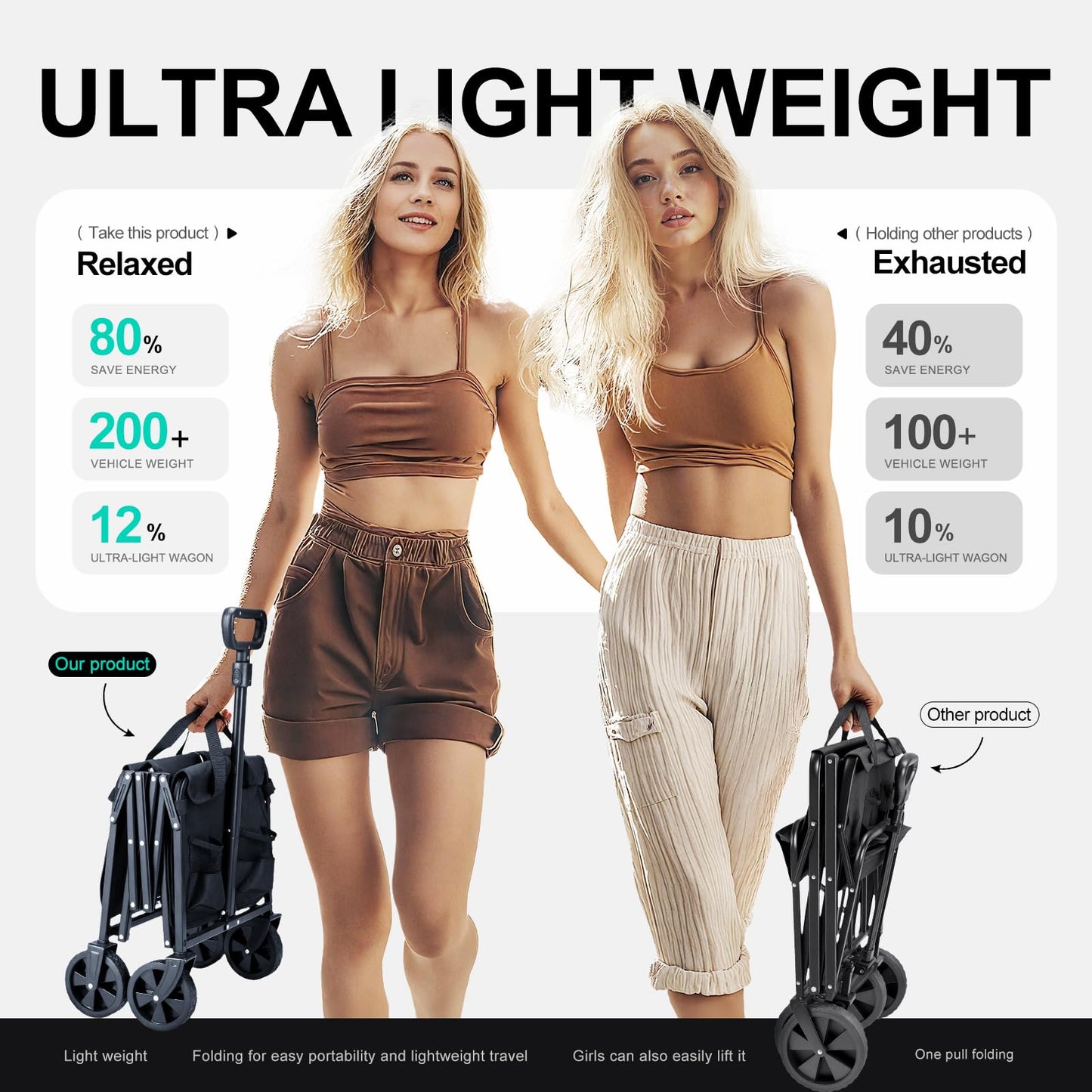 Collapsible Foldable Wagon, Foldig Cart with Wheel Heavy Duty with 180lbs Weight Capacity Lightweight Utility Camping Wagon for Groceries Garden Beach Sports Fishing