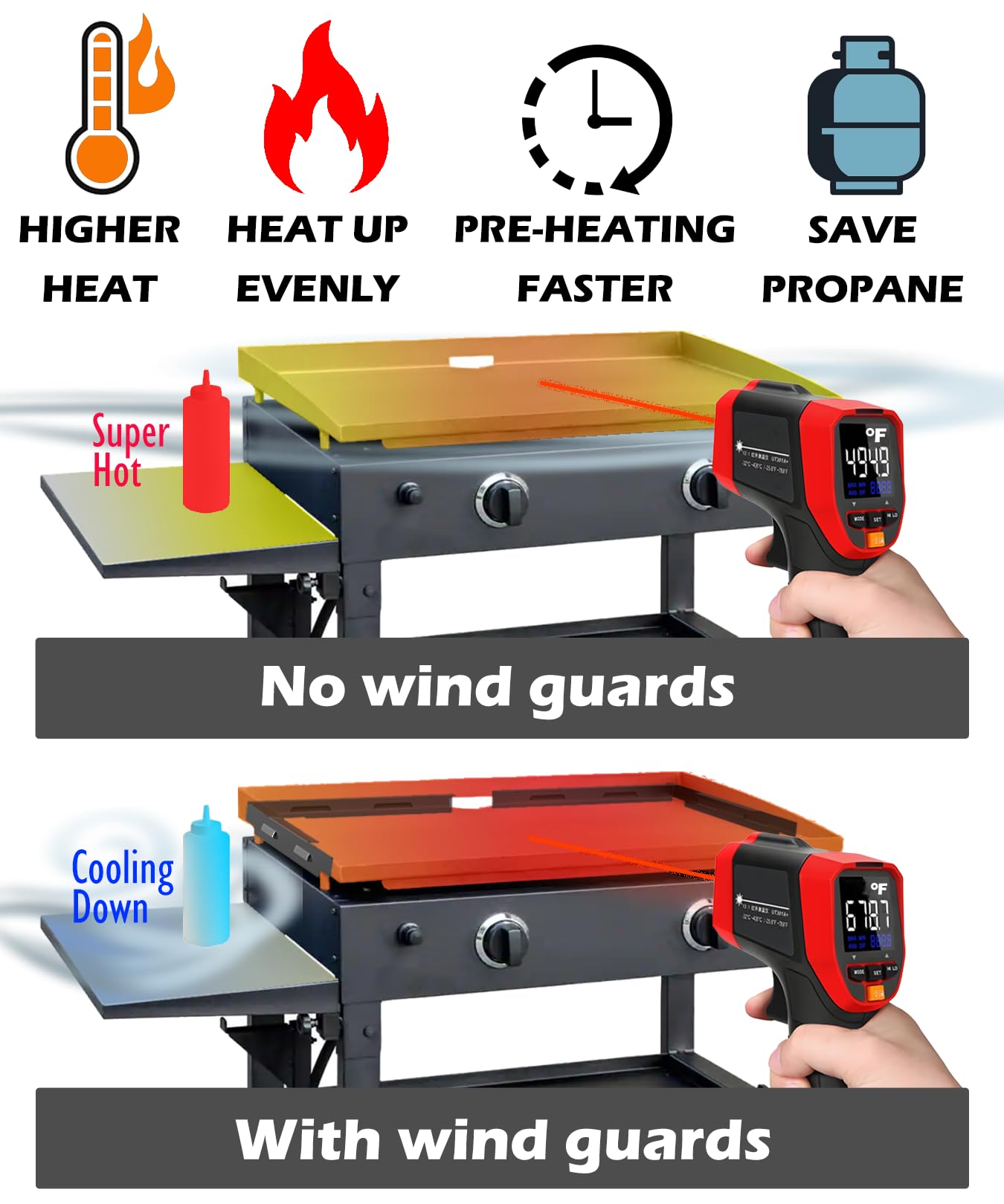 Upgraded Magnetic Wind Guards for Blackstone 36'' Griddle, Blackstone Griddle Accessories, Protect Flame, Hold Heat, Save Gas, Fit with Blackstone Grill Accessories, Black, Stainless Steel