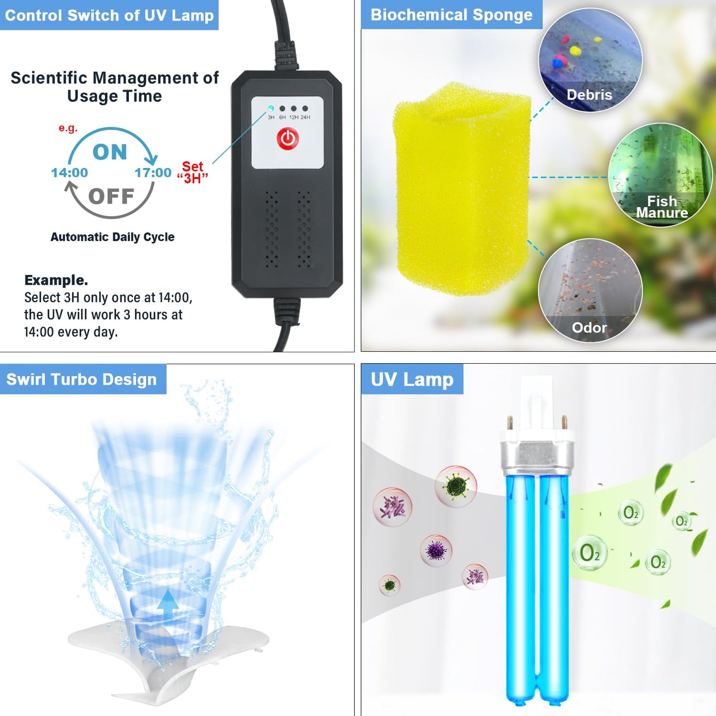 Aquarium U-V Filter w/Cycle Timer for 40-75 Gal. Large Turtle Fish Tank, Swirl Turb. Design 4-in-1 Quiet Pump, Green Clean Machine Internal 211GPH Saltwater Freshwater Keep Crystal Clear