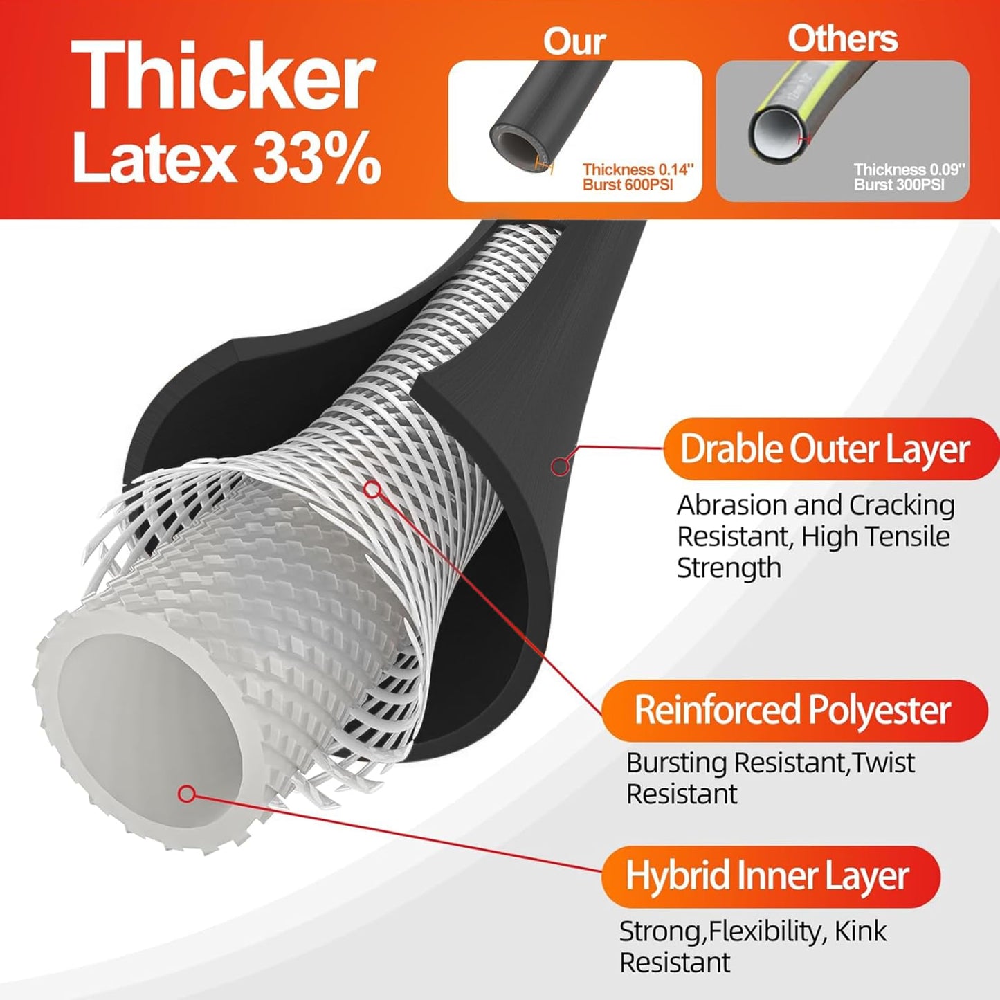 SPECILITE Garden Hose 50 ft x 5/8 in Heavy Duty, Flexible and Lightweight, Burst 600 psi, Kink-Less Hybrid Rubber Pipe for Backyard, 3/4'' Brass Fittings, Black