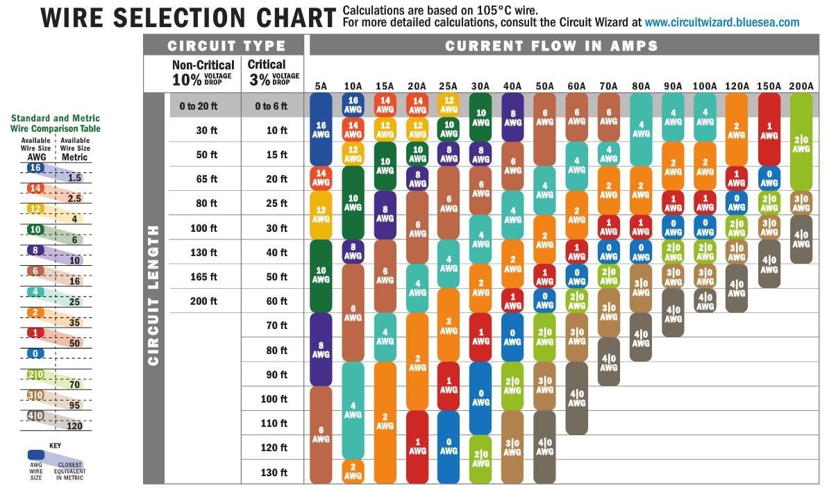 Ancor Marine Grade Primary Wire and Battery Cable (Brown, 100 Feet, 14 AWG), Model:104210