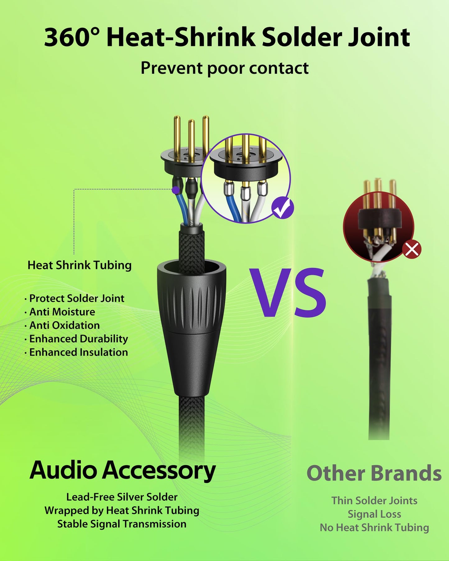 AA AUDIO ACCESSORY XLR Cables 25ft 2 Pack, 20 AWG, Kevlar-Reinforced Nylon Braided Microphone Cable, Gold-Plated Rean Connectors from Neutrik, Mic Cable, Shielded and Balanced XLR Male to Female cable