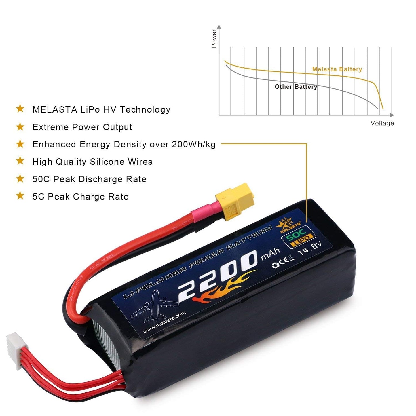 melasta 4S 14.8V LiPo Battery 2200mAh 50C RC Lipo Battery Compatible with XT60 Plug for RC Airplane Helicopter Quadcopter Vehicle Boat