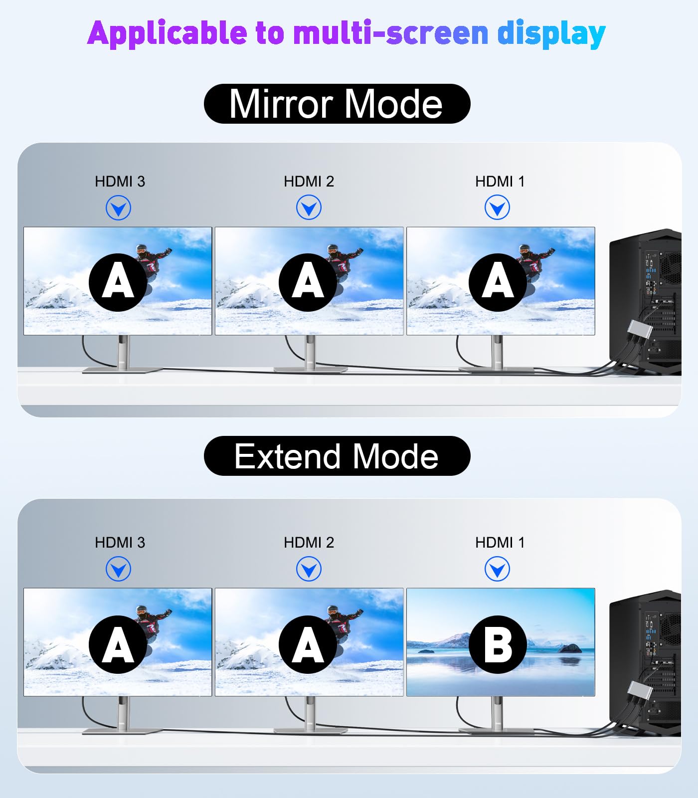 THANDBLE DisplayPort to HDMI Splitter for Multi Monitor Adapter, HDMI Splitter Extended Display 1 in 3 Out MST Hub (4K@60Hz) for Extended or Cloned Display Mode, DP to 3X HDMI Port with PC, NVIDIA AMD