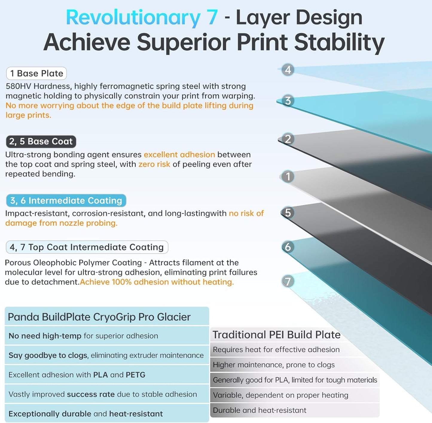 CryoGrip Pro Glacier for Bambu-Lab P1P/P1S/X1C/X1E/A1 3D Printers 257x257MM Panda BuildPlate Double Sided Fine Textured Spring Steel Sheet