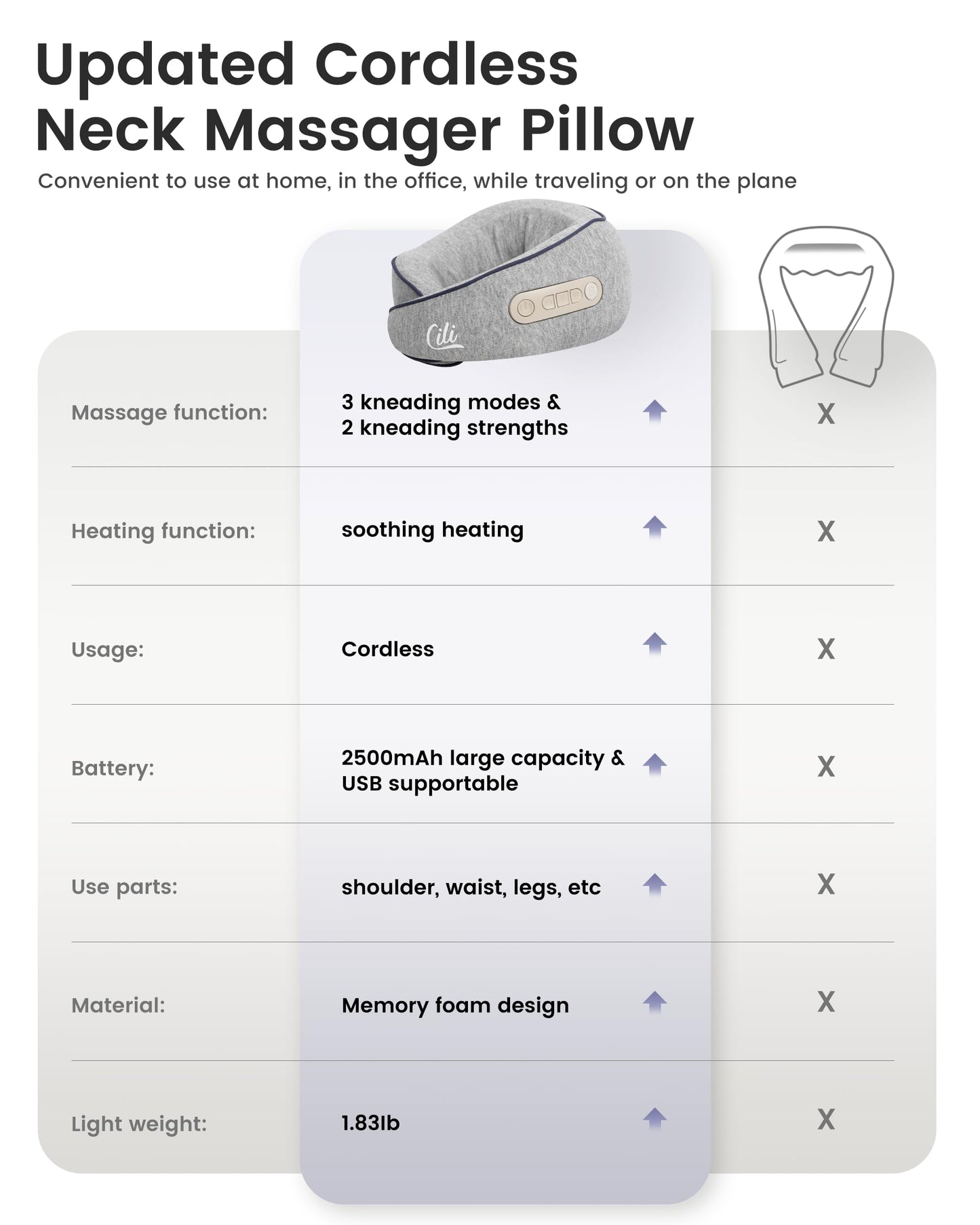 CILI Cordless Neck Massager Pillow with Heat,Shiatsu Neck Massager with 3 Adjustable Intensity,Heated Massage Pillow for Travel,Lightweight & Hand-free for Home, Office,Gifts for Mom,Dad