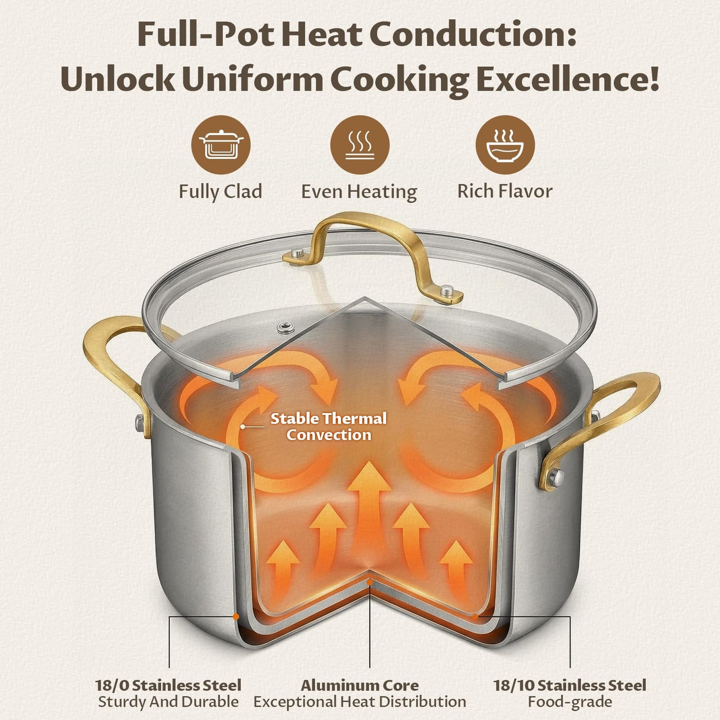 BEZIA 8 Quart 3-Ply Stainless Steel Stockpot, Soup Pot with Lid in Fully Clad Tri-Ply Stainless Steel, Even Heat Distribution, Cooking Pot with Handles, All Cooktops Compatible, Perfect for Stew