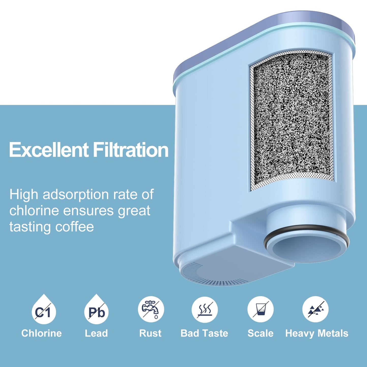 ARETHONE Water Filter for Philips AquaClean: Coffee Filter Replacement Compatible with Philips Aqua Clean Saeco Coffee Espresso Machine CA6903, Reduces Impurities up to 5000 Cups (4 Pack)