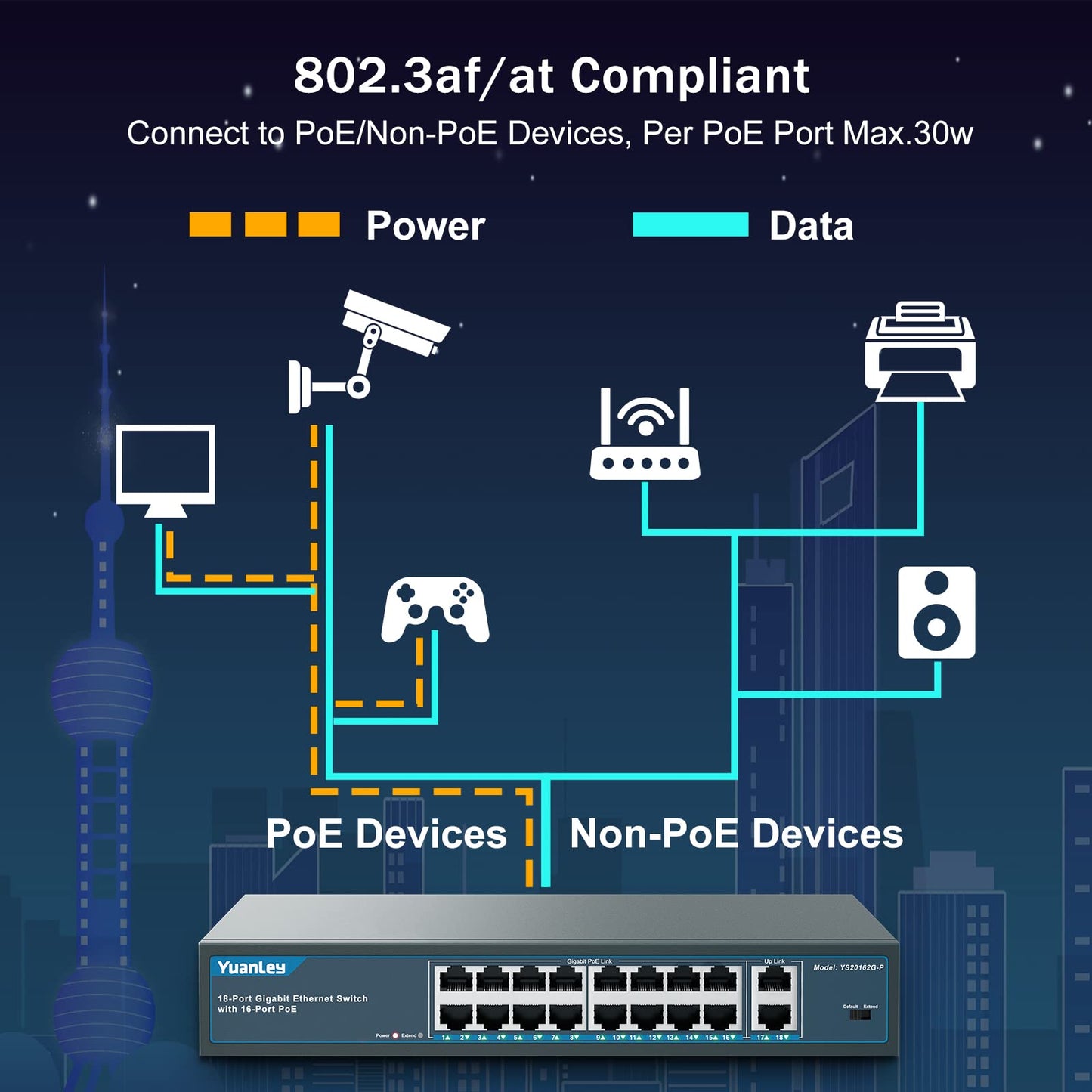YuanLey 18 Port Gigabit PoE Switch, 16 Port poe+ 1000Mbps, 2 Gigabit uplink Ethernet Switch, 19 inch rackmount, Vlan Unmanaged