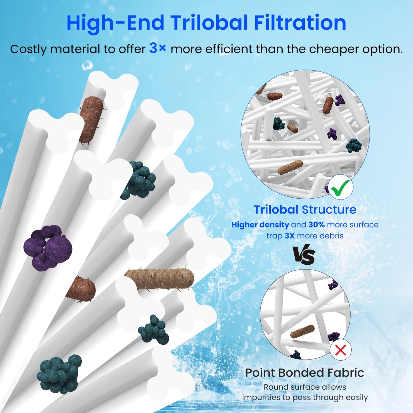 Future Way PWK30 Hot Tub Filters Replacement for Watkins 31489, Unicel C-6430, Filbur FC-3915, Pleatco PWK30 Hot Springs Spa Filters, 30 sq. ft, 2 Pack